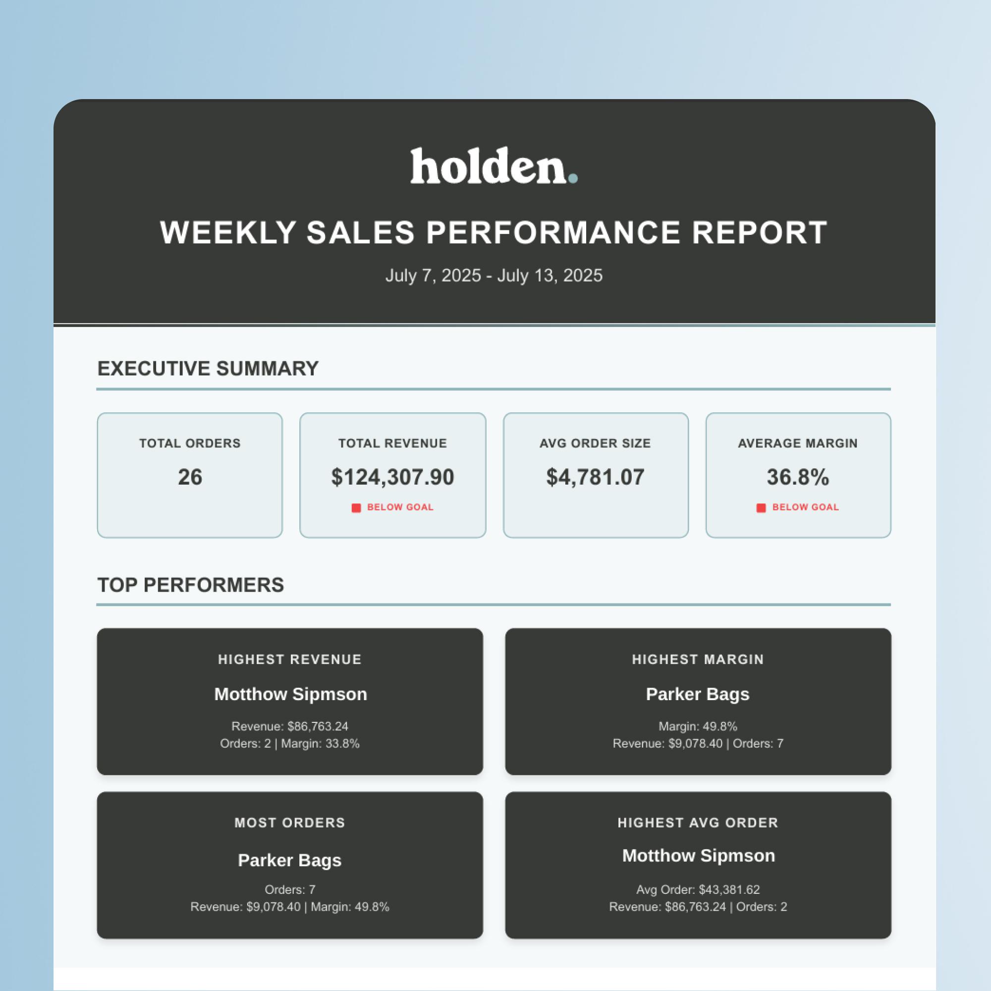 Sales Report Automation