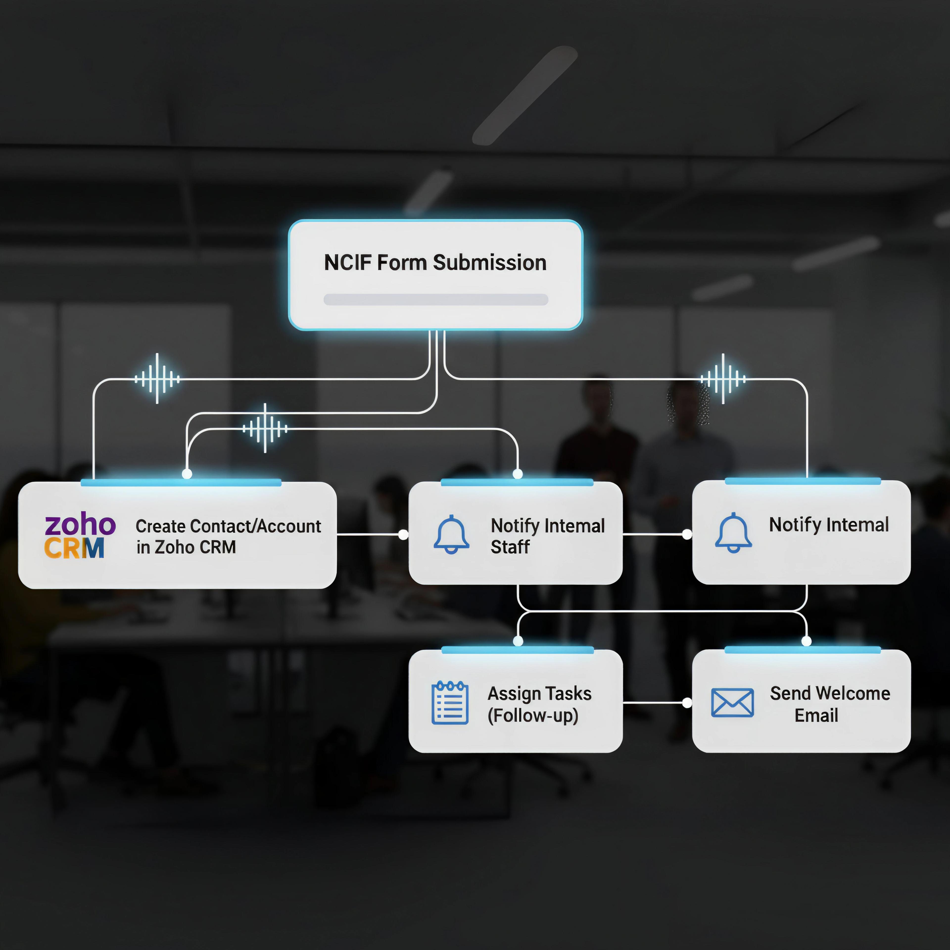 Customer Onboarding Automation