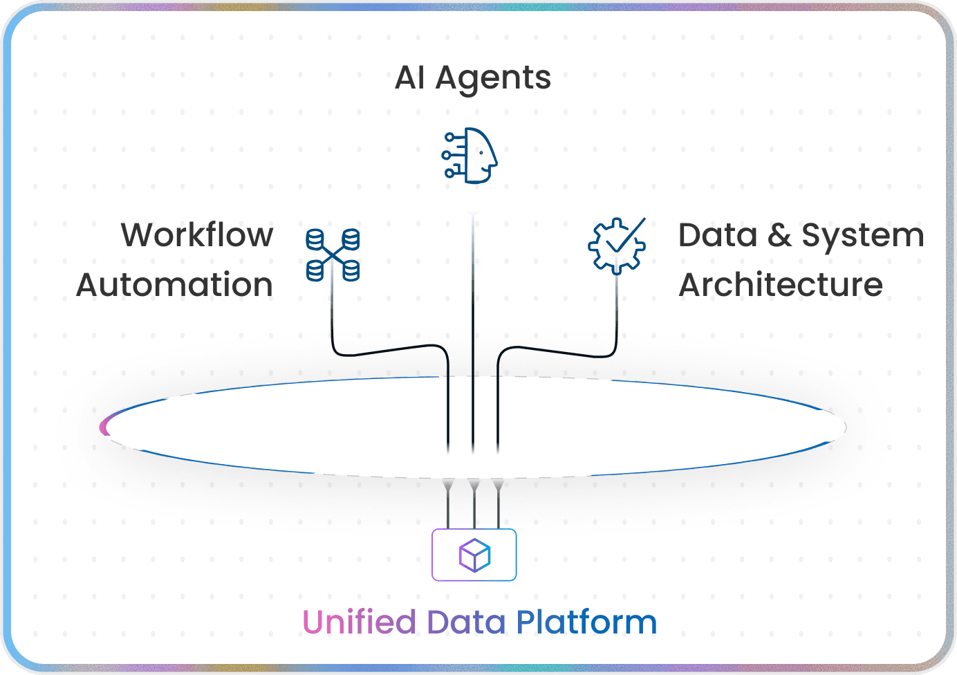 PragetX platform dashboard showing workflow automation and AI agent orchestration