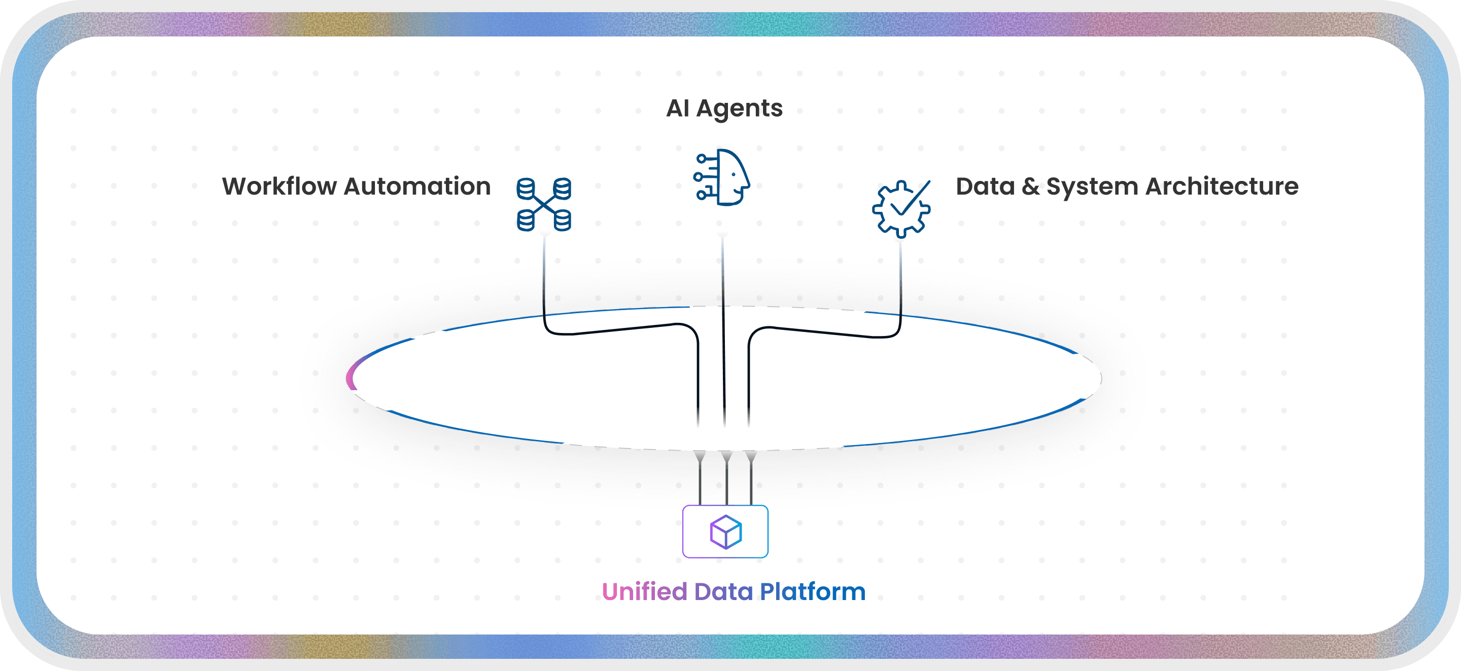 PragetX platform dashboard showing workflow automation and AI agent orchestration