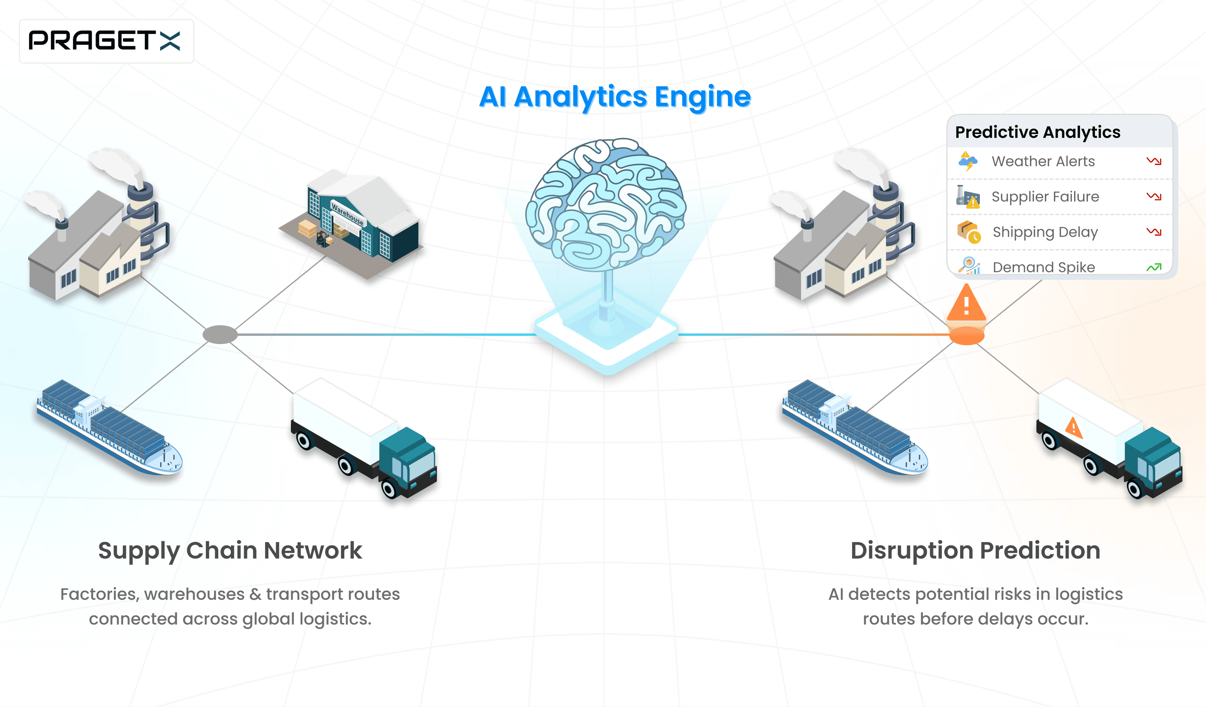 Using Machine Learning to Detect Supply Chain Disruptions Early