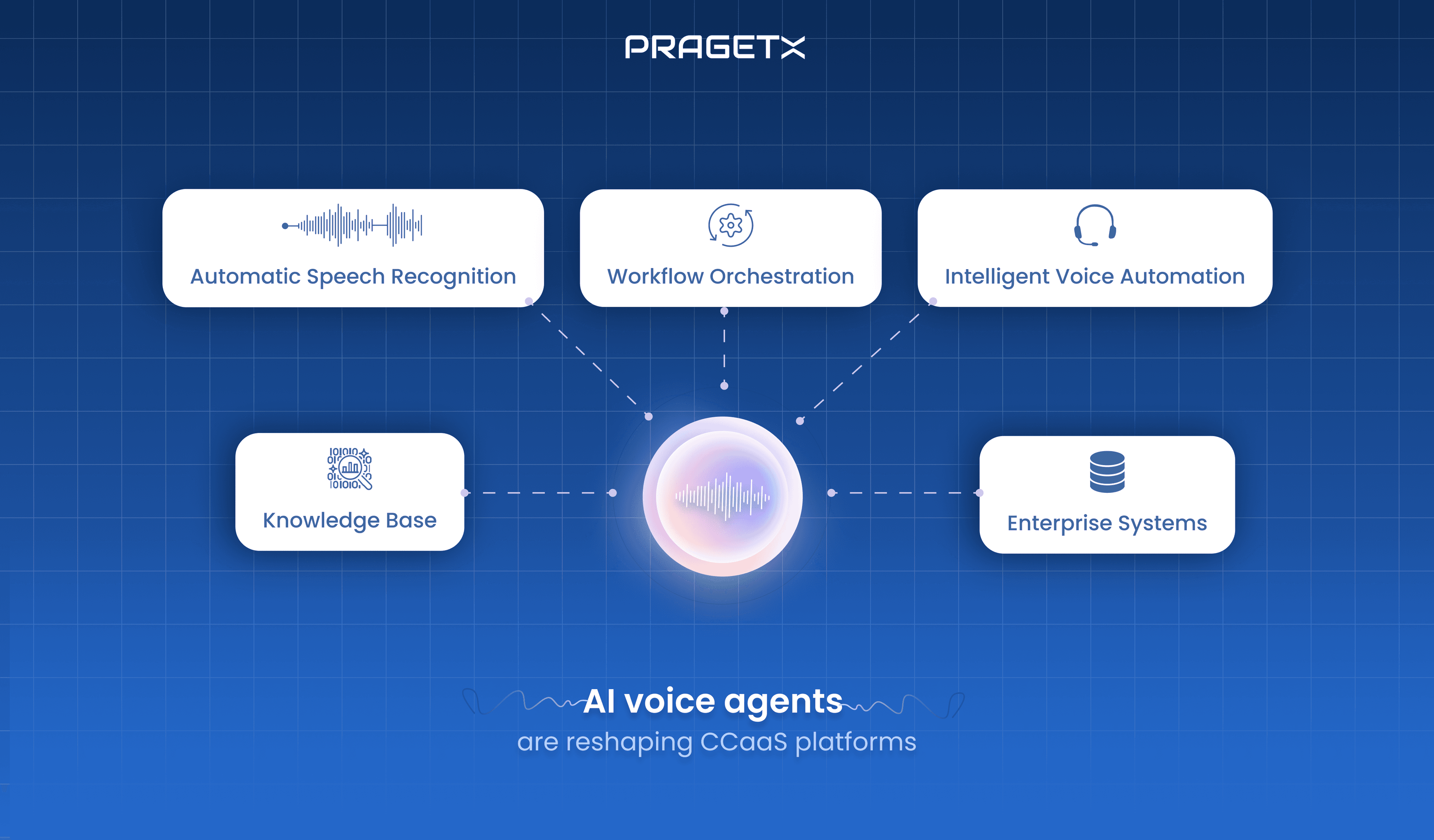 How AI Voice Agents Are Reshaping CCaaS Platforms