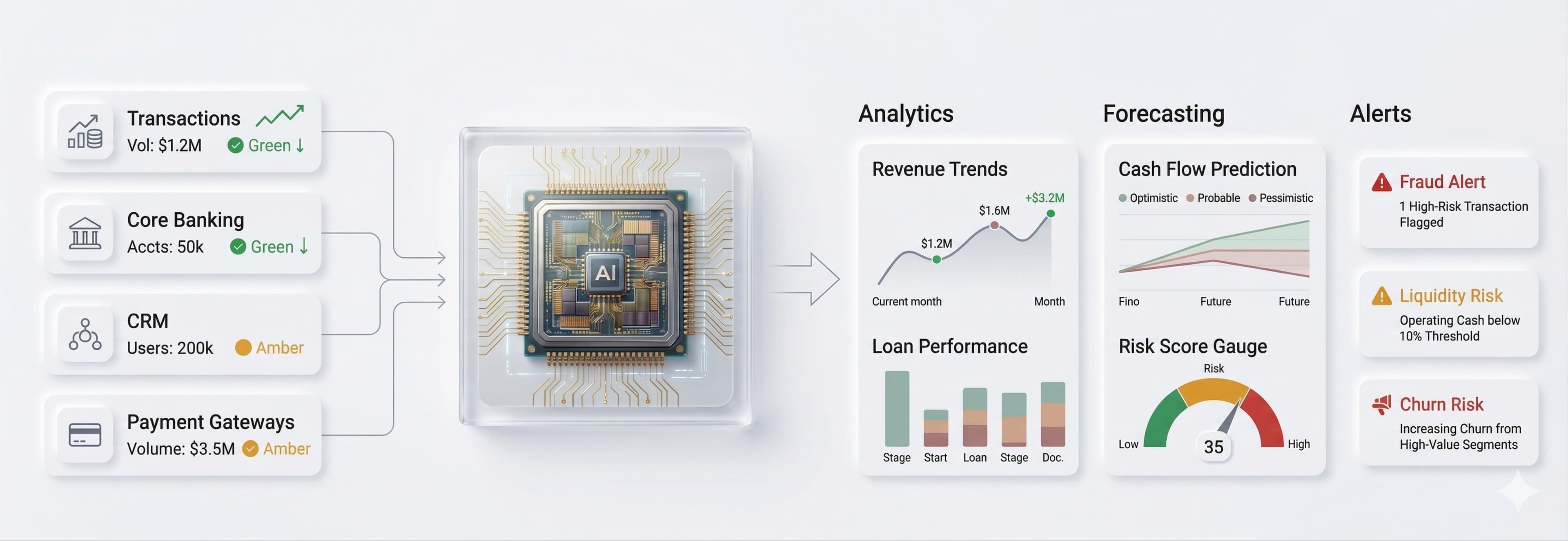 Workflow automation and predictive analytics dashboard for fintech intelligence