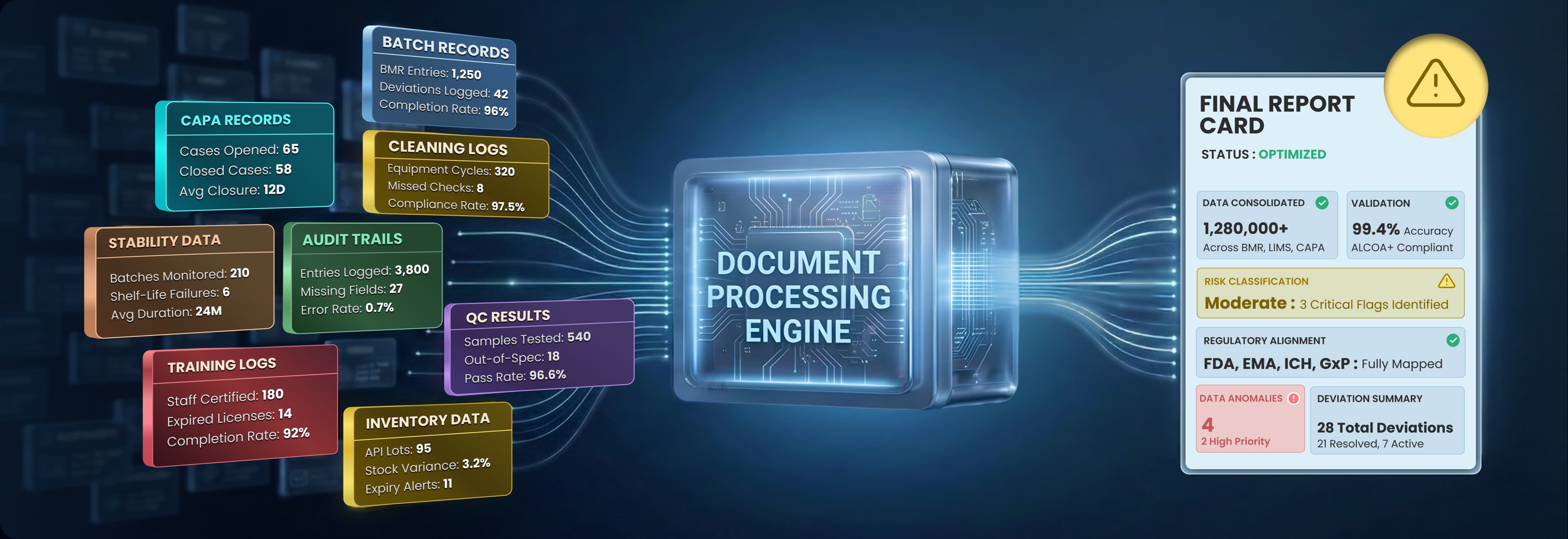AI document processing dashboard for pharmaceutical reporting