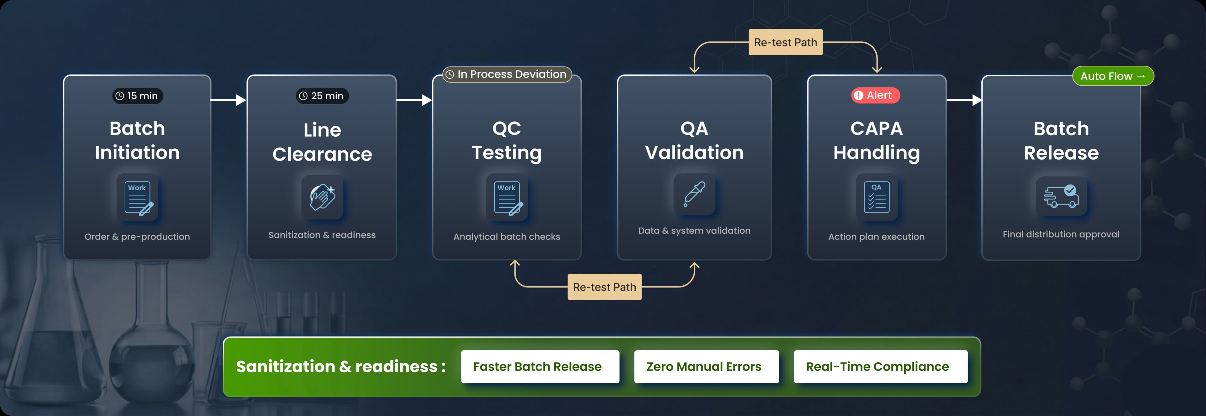 AI drug discovery and molecule screening visualization