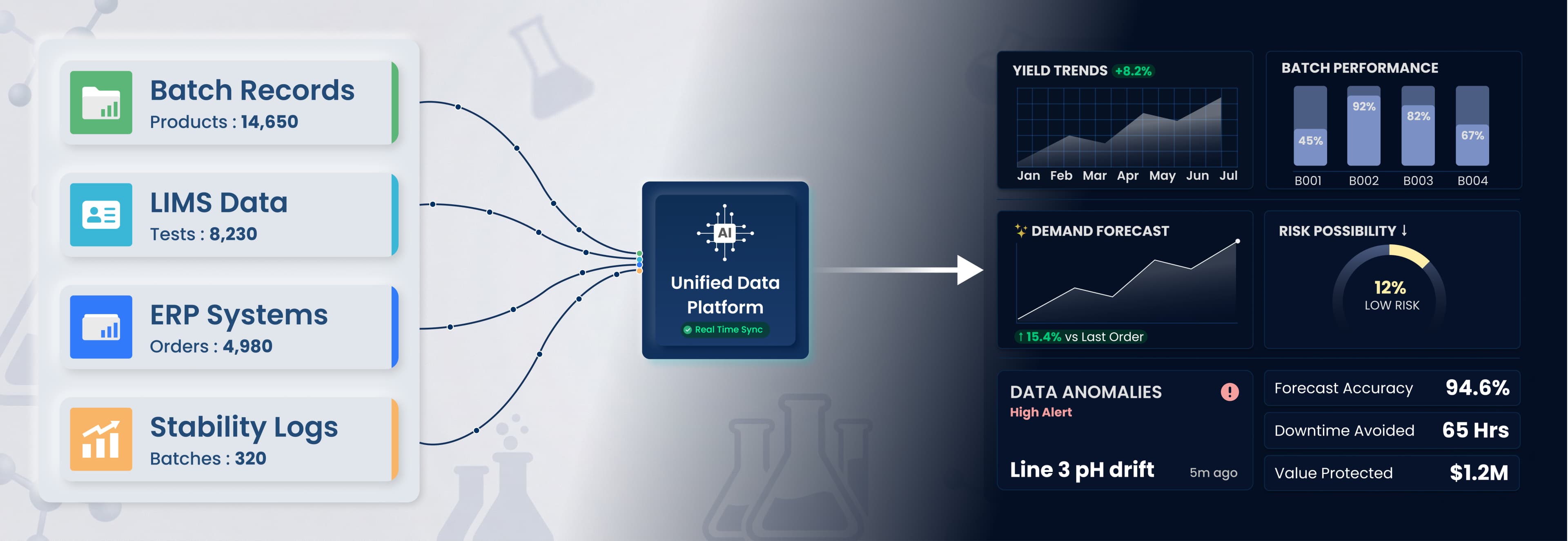 Workflow automation and IoT-based equipment monitoring dashboard for pharmaceutical manufacturing