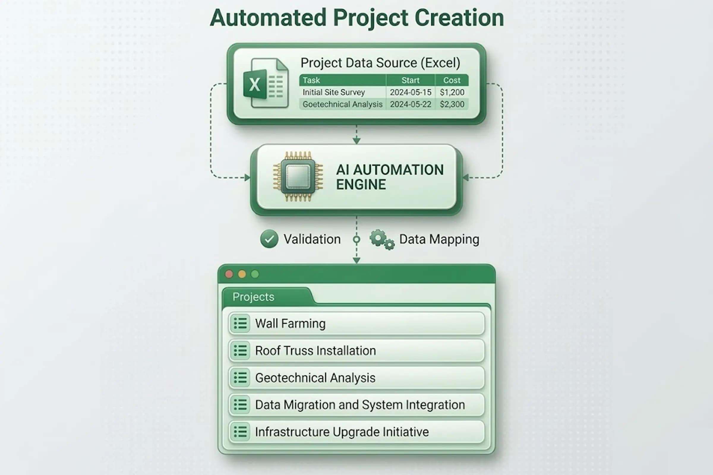 Asana Automation Case Study