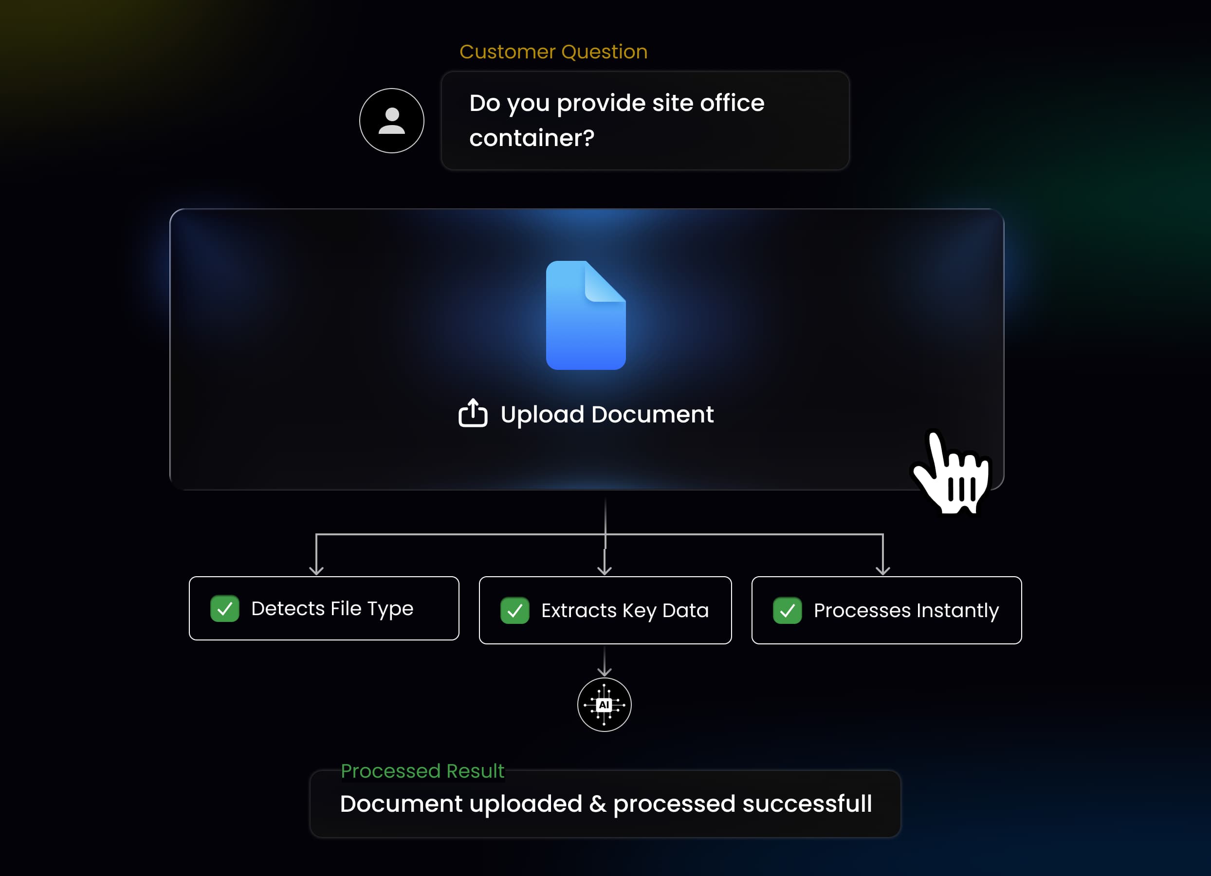 Interactive WhatsApp Chatbot