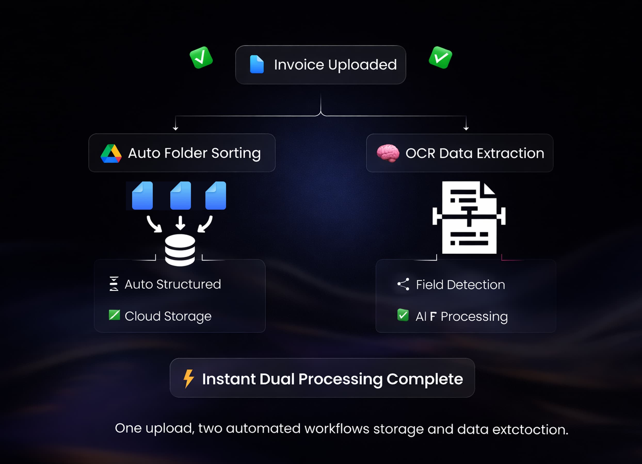 Dual Processing Pipelines