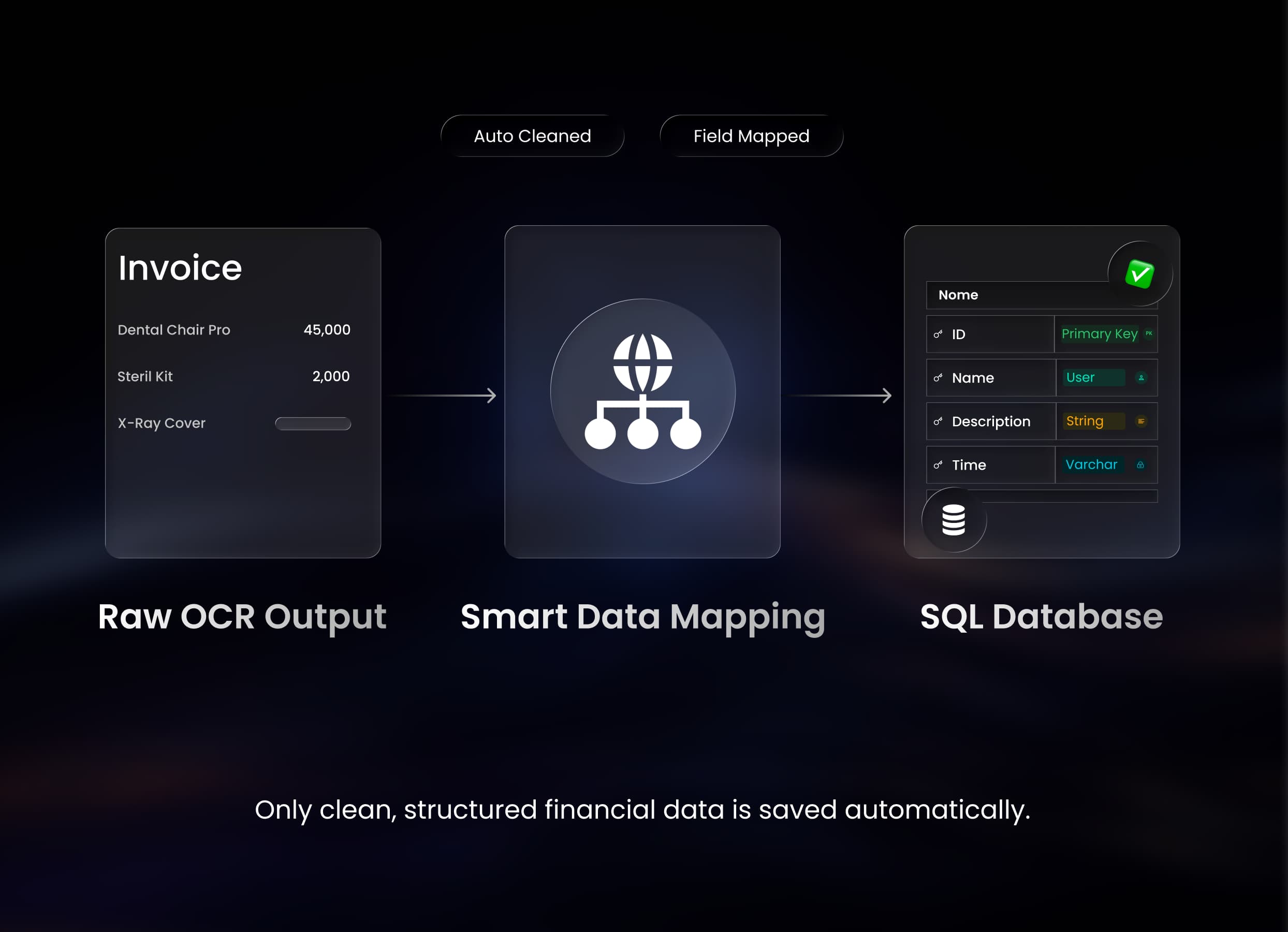 Automated Data Mapping & Storage