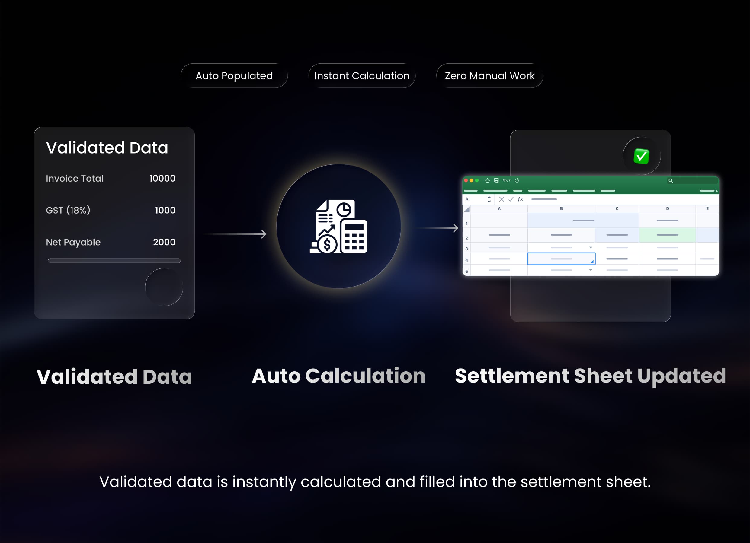 Direct Settlement Sheet Integration