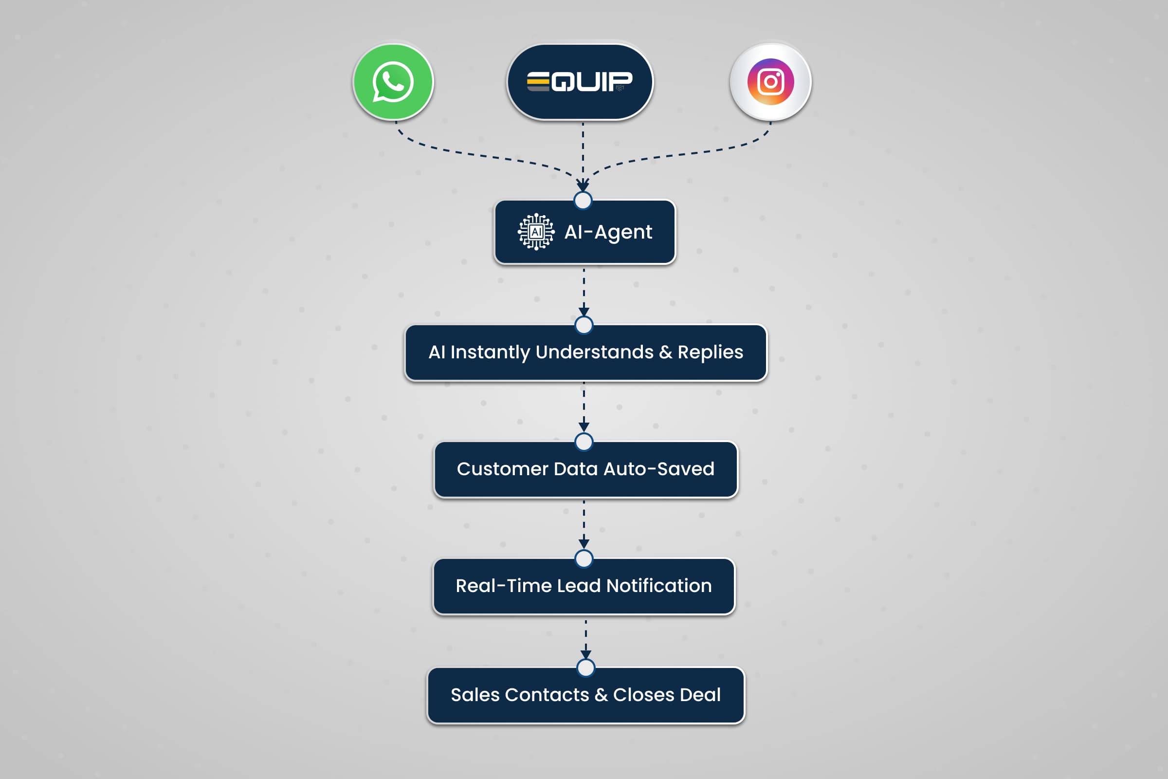 EquipKW AI Chat Agent
