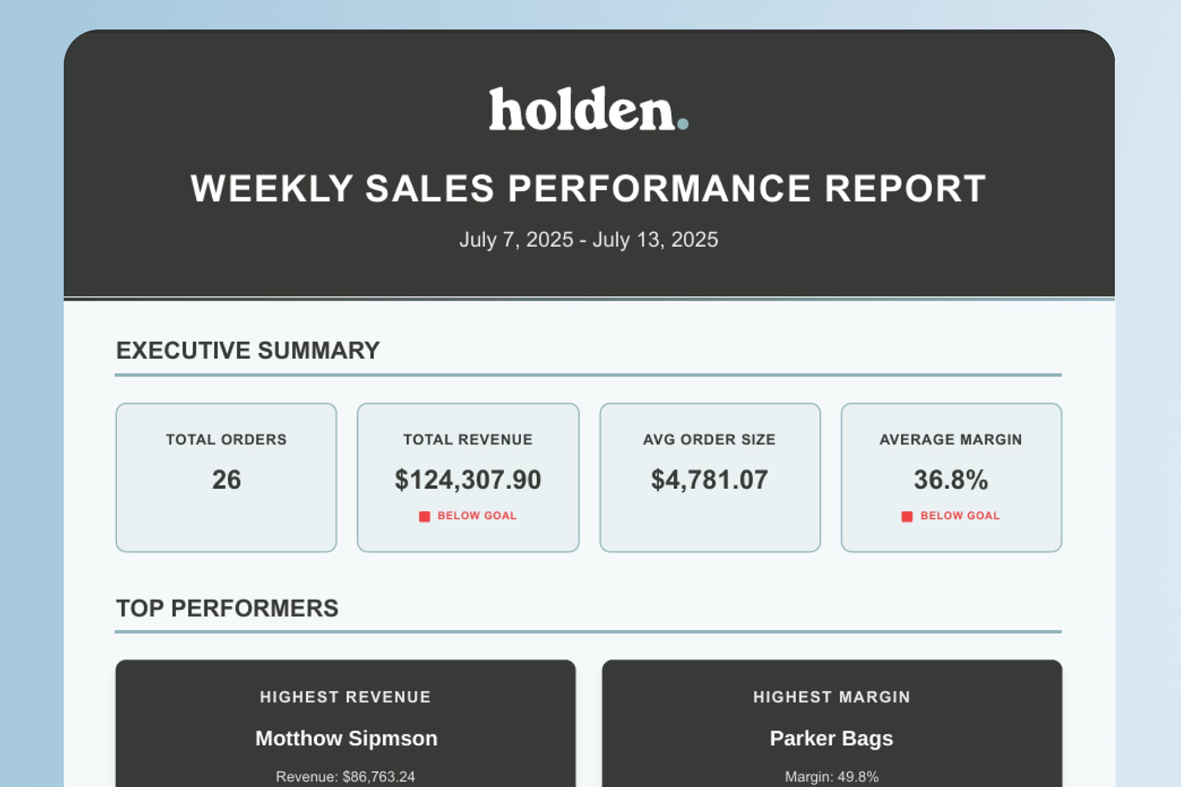 Holden Sales Report Automation