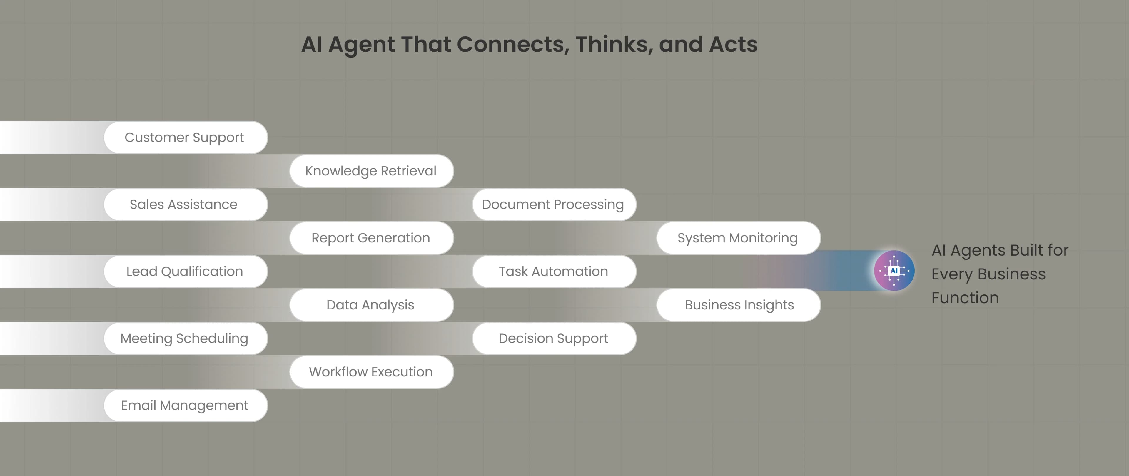 AI agent development multi-agent system visualization