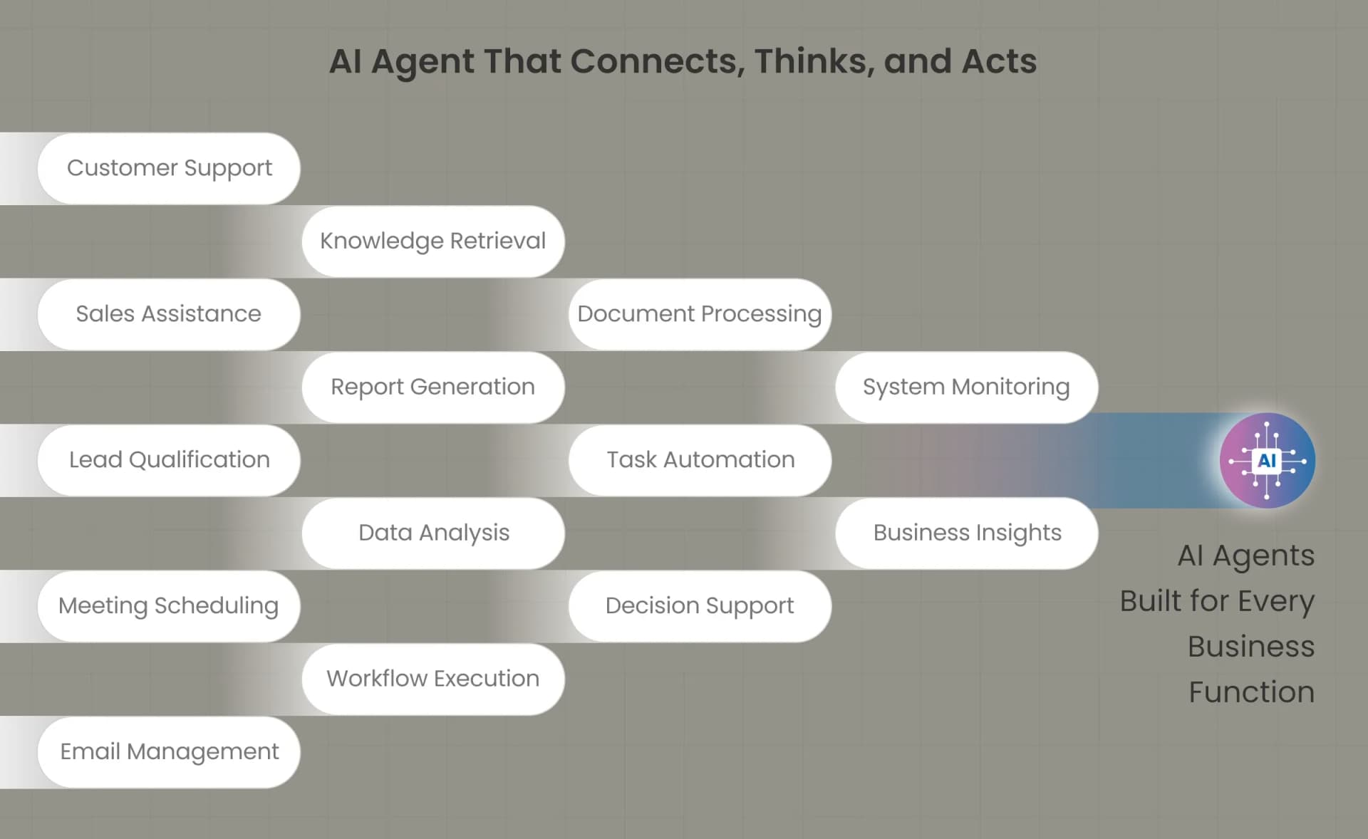 AI agent development multi-agent system visualization