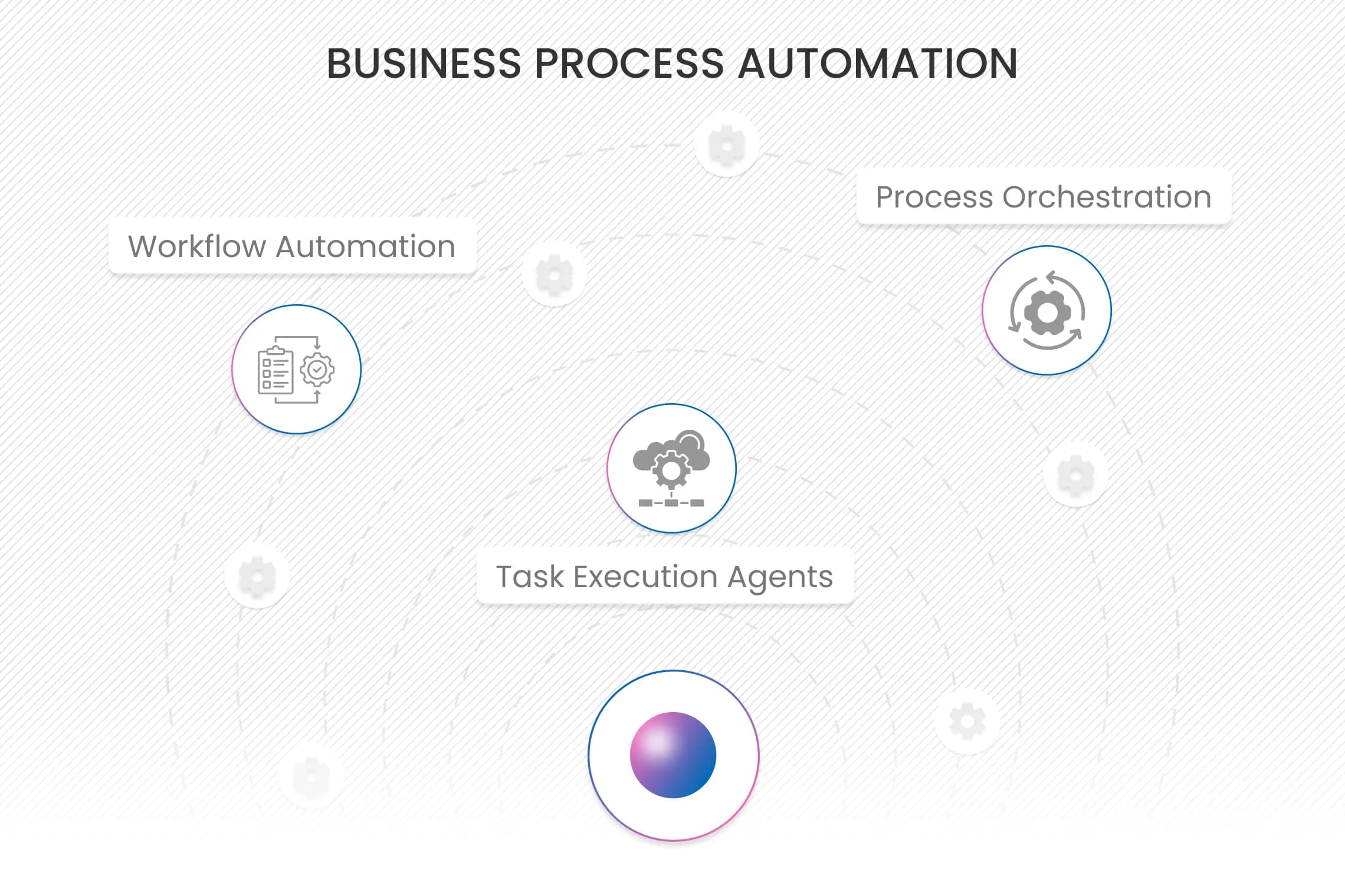 Business Process Agents
