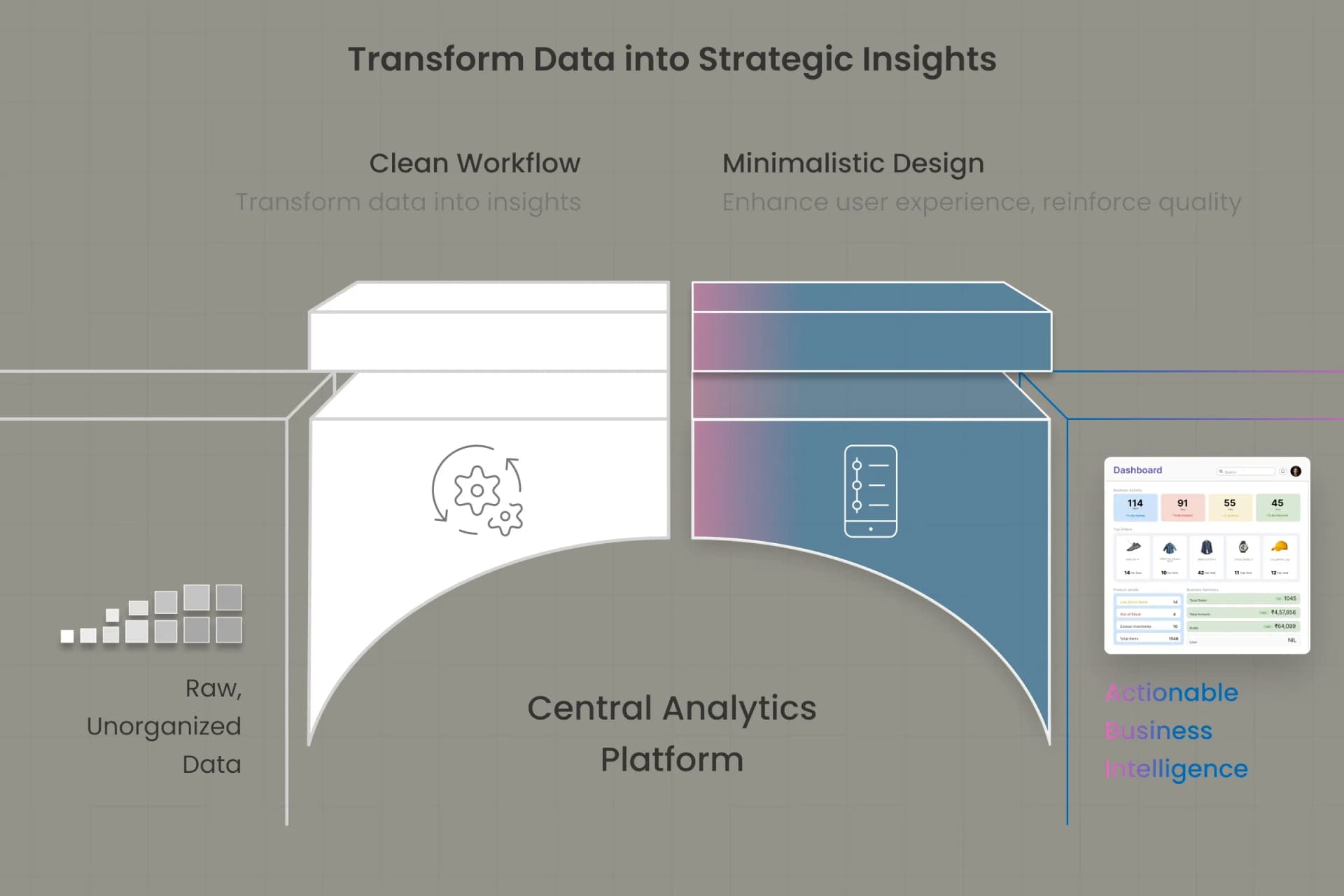 Data analysis and business intelligence dashboard visualization