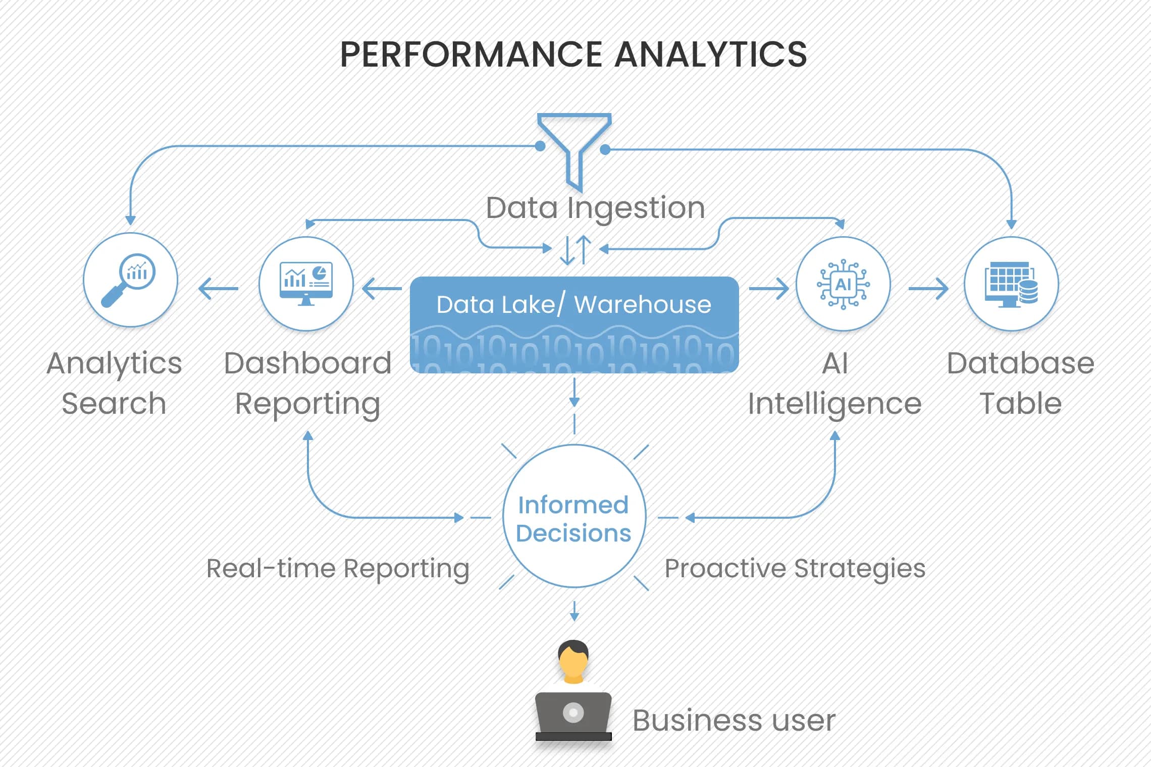 Performance Analytics