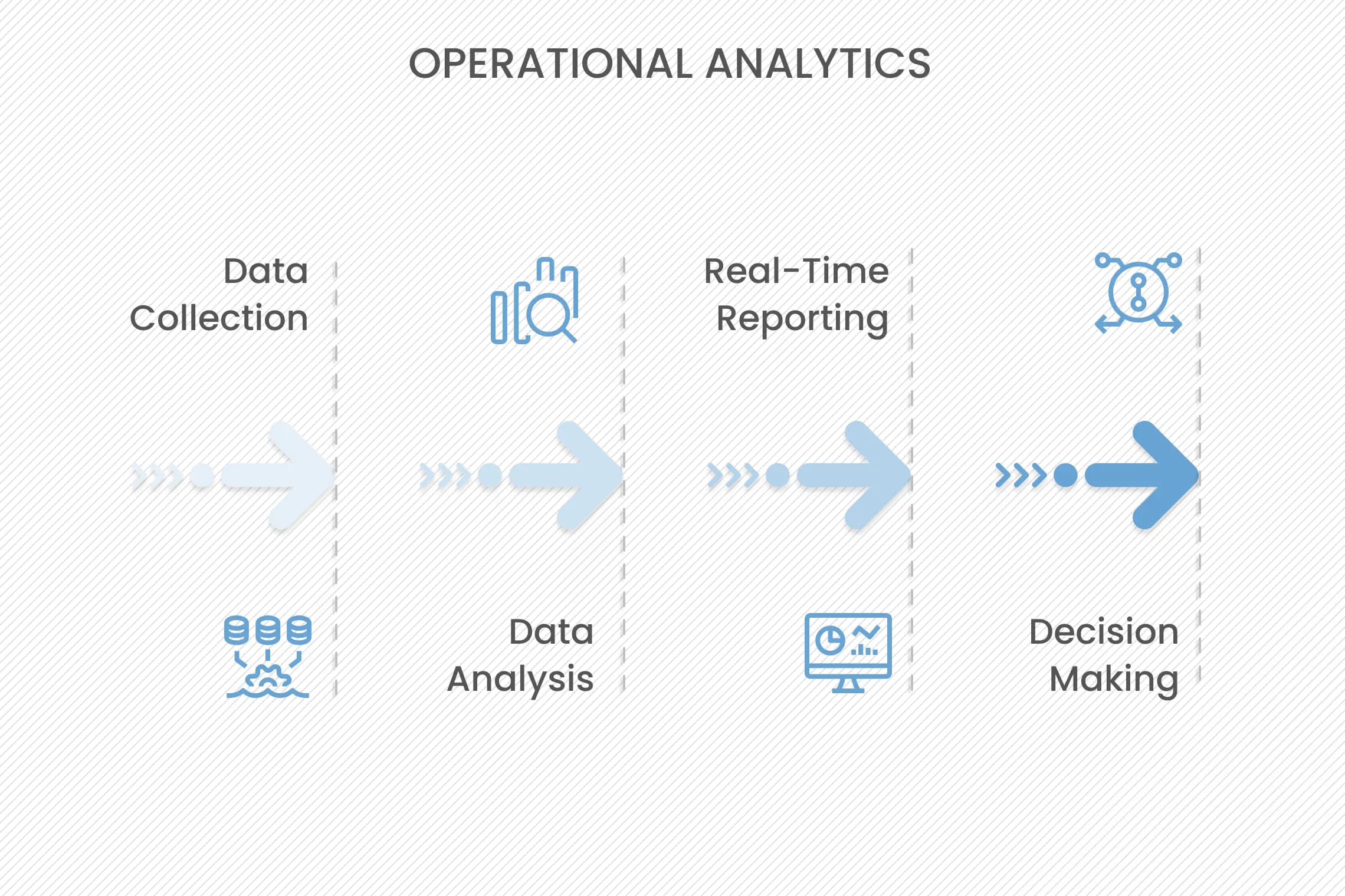 Operational Analytics