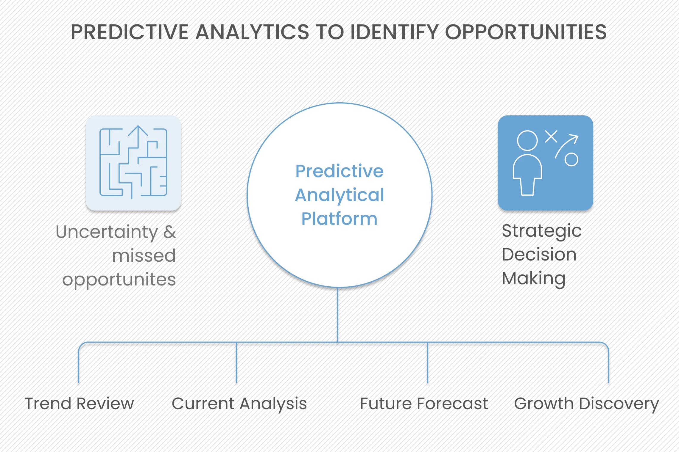 Predictive Analytics