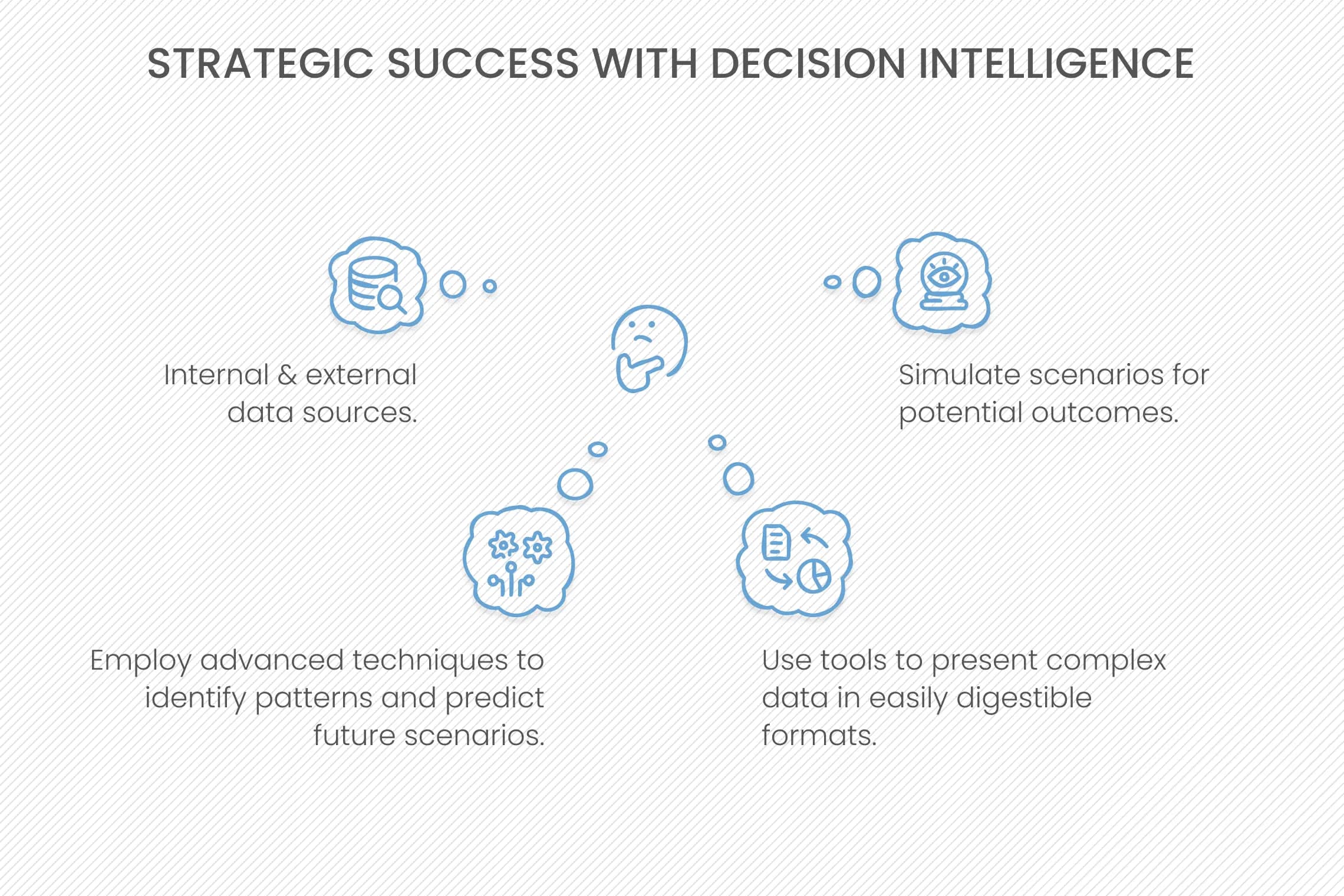 Decision Intelligence
