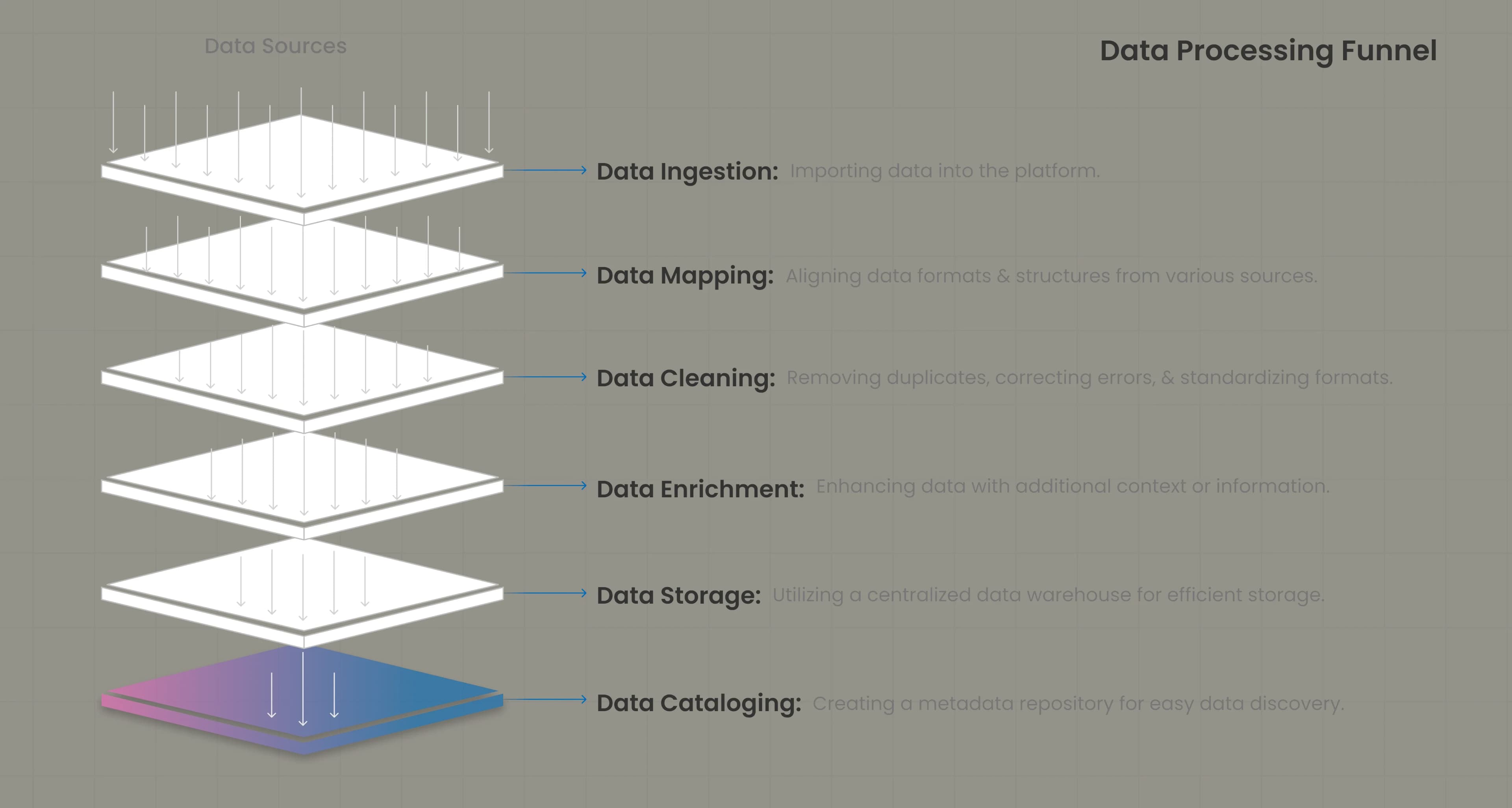 Data engineering AI architecture visualization