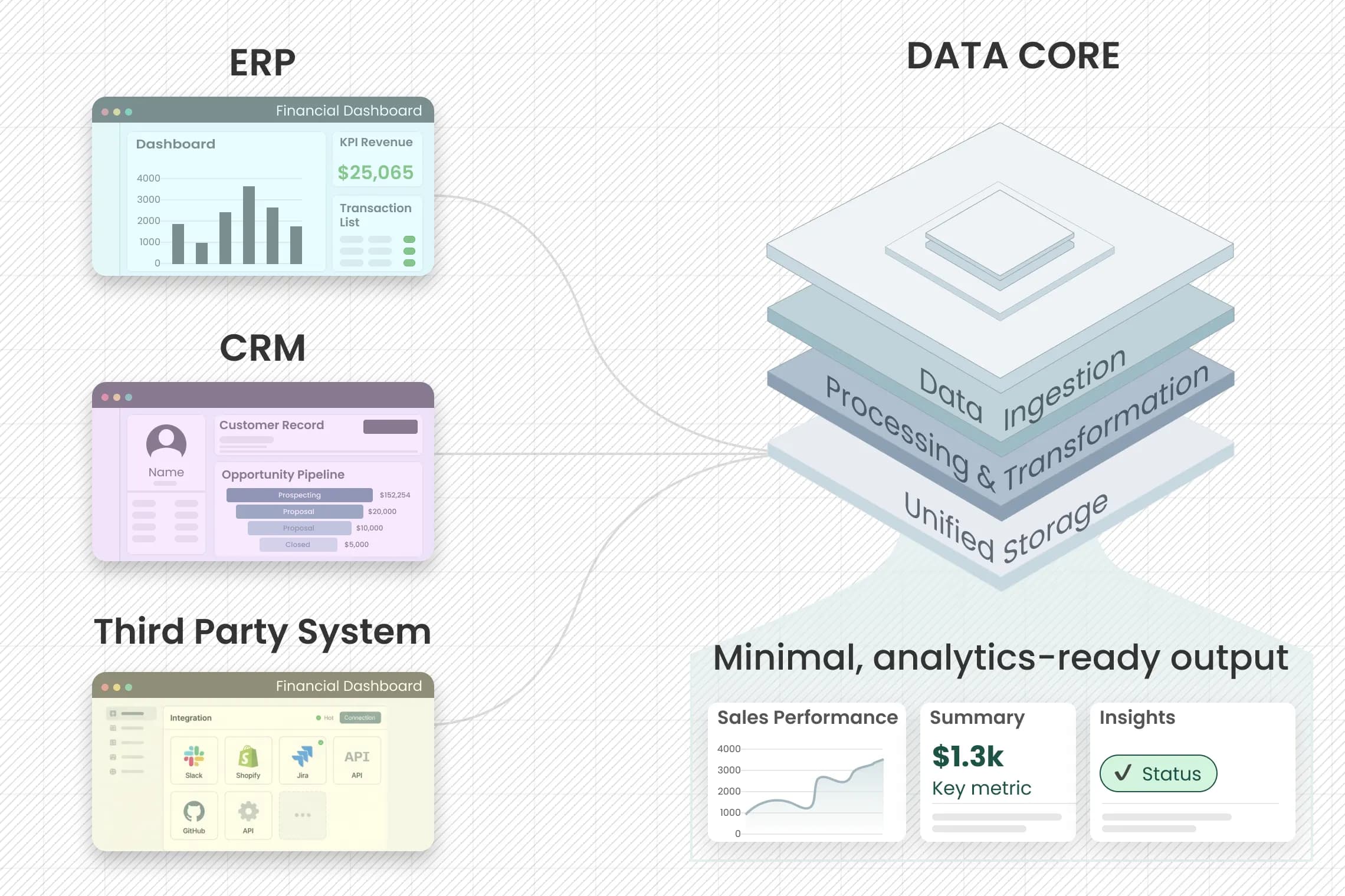 Data Integration