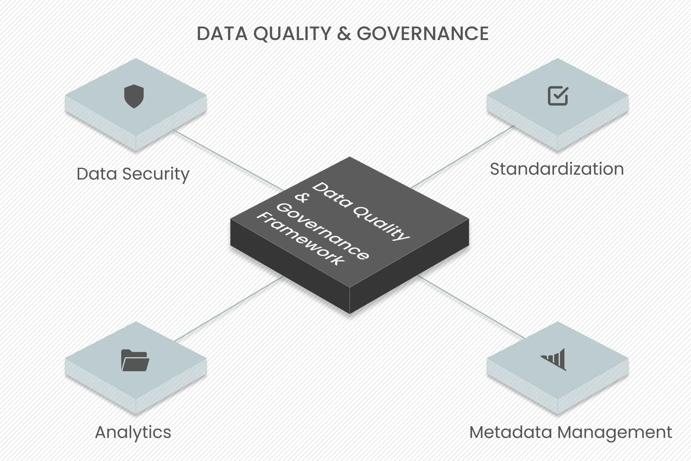 Data Quality & Governance