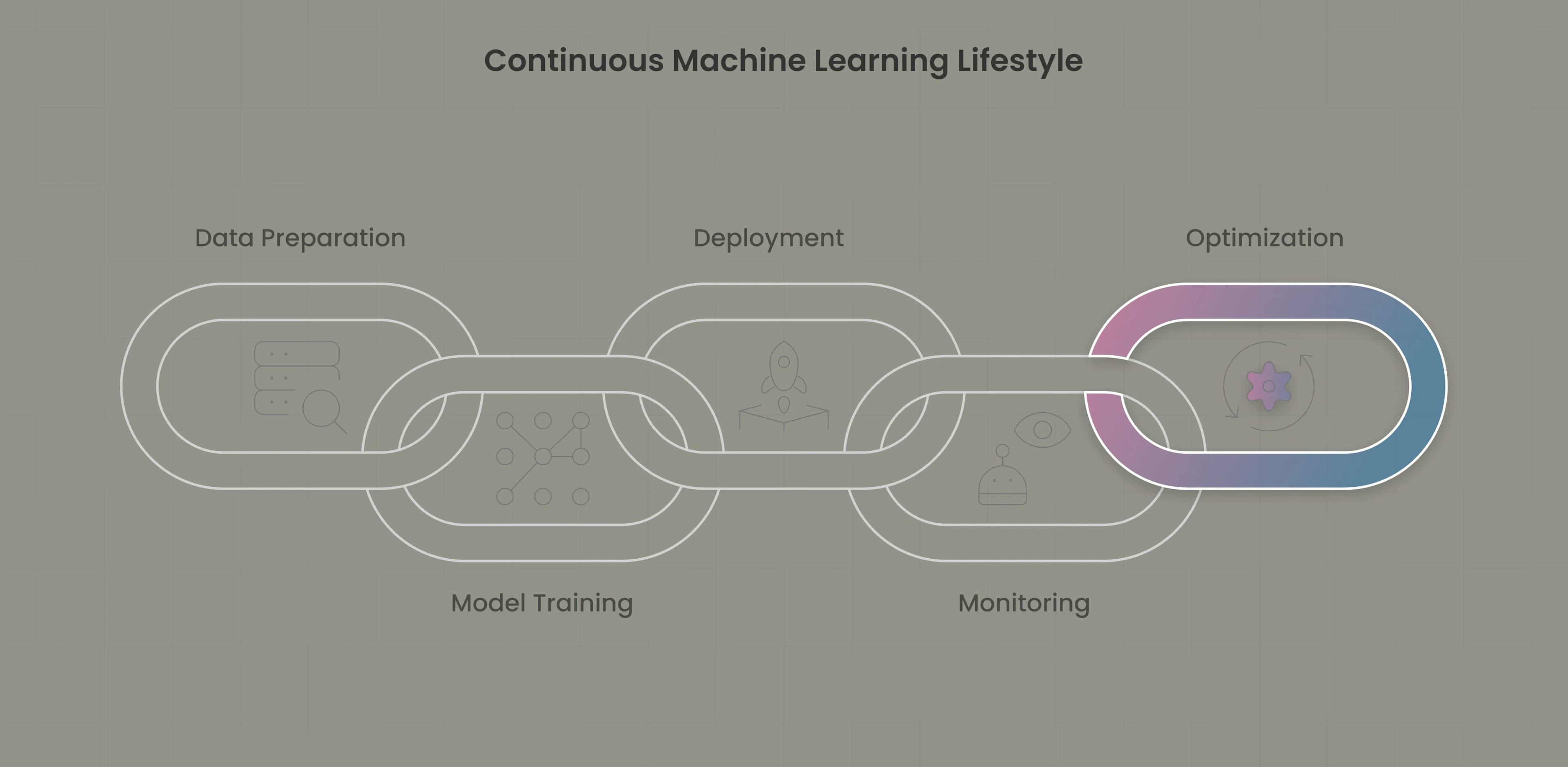 MLOps model lifecycle management and monitoring visualization
