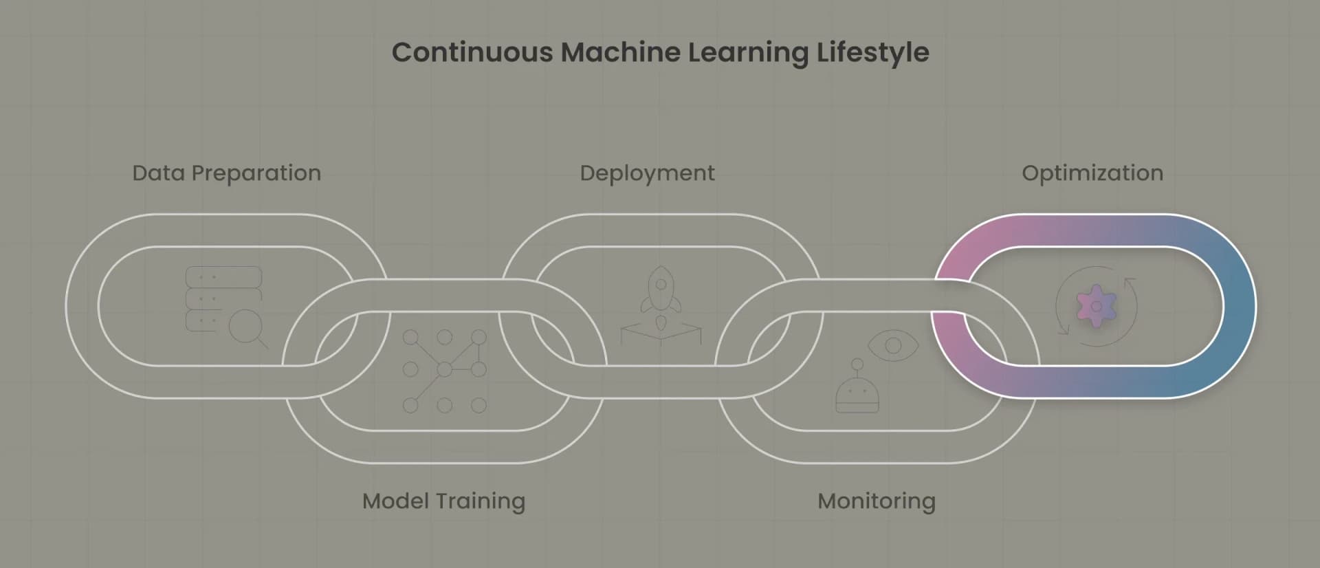 MLOps model lifecycle management and monitoring visualization