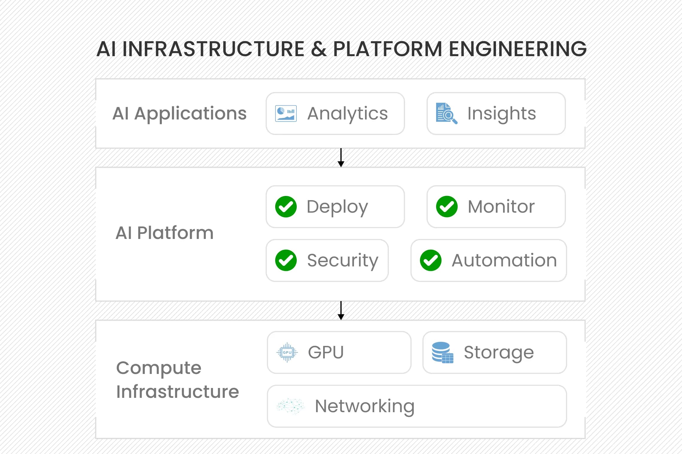 AI Infrastructure & Platform Engineering