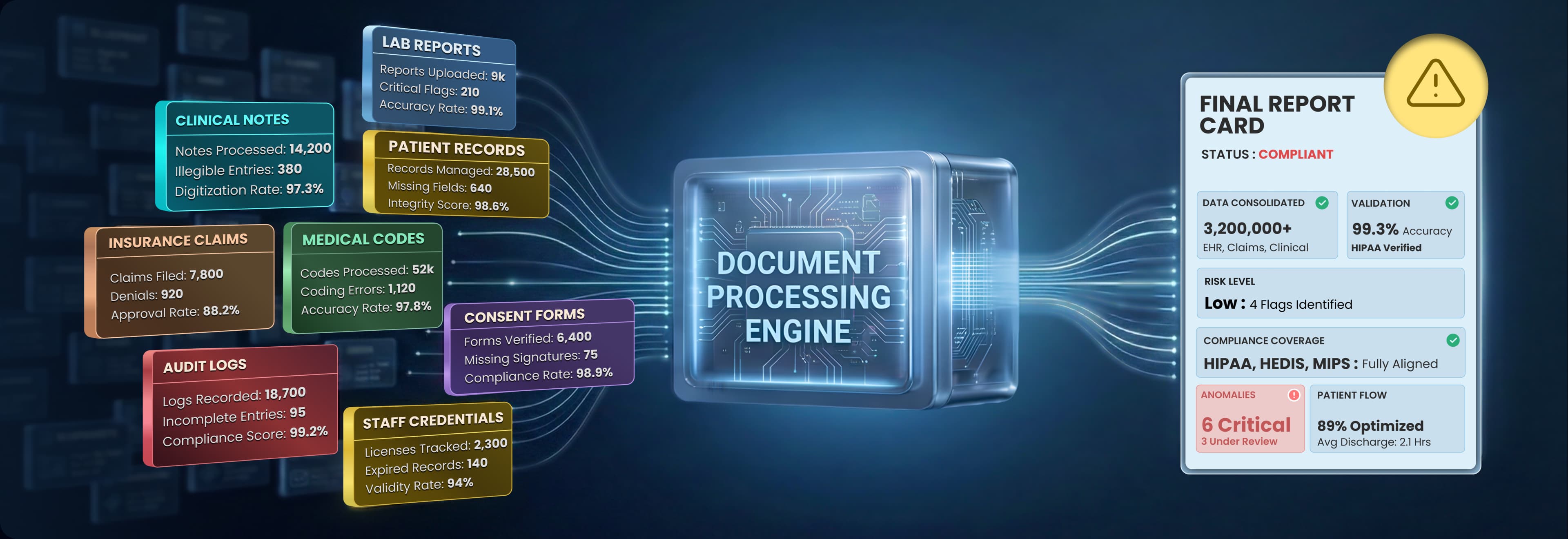 AI document processing and automated reporting dashboard for healthcare operations