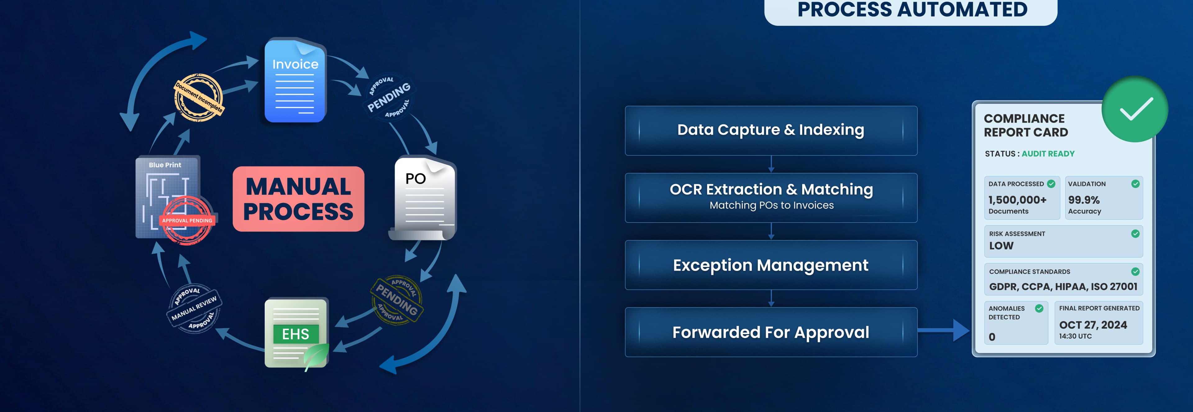 Automated workflow system for invoice processing and approvals in construction