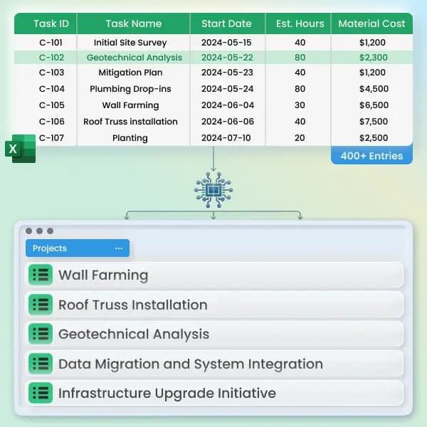Automated Project Creation