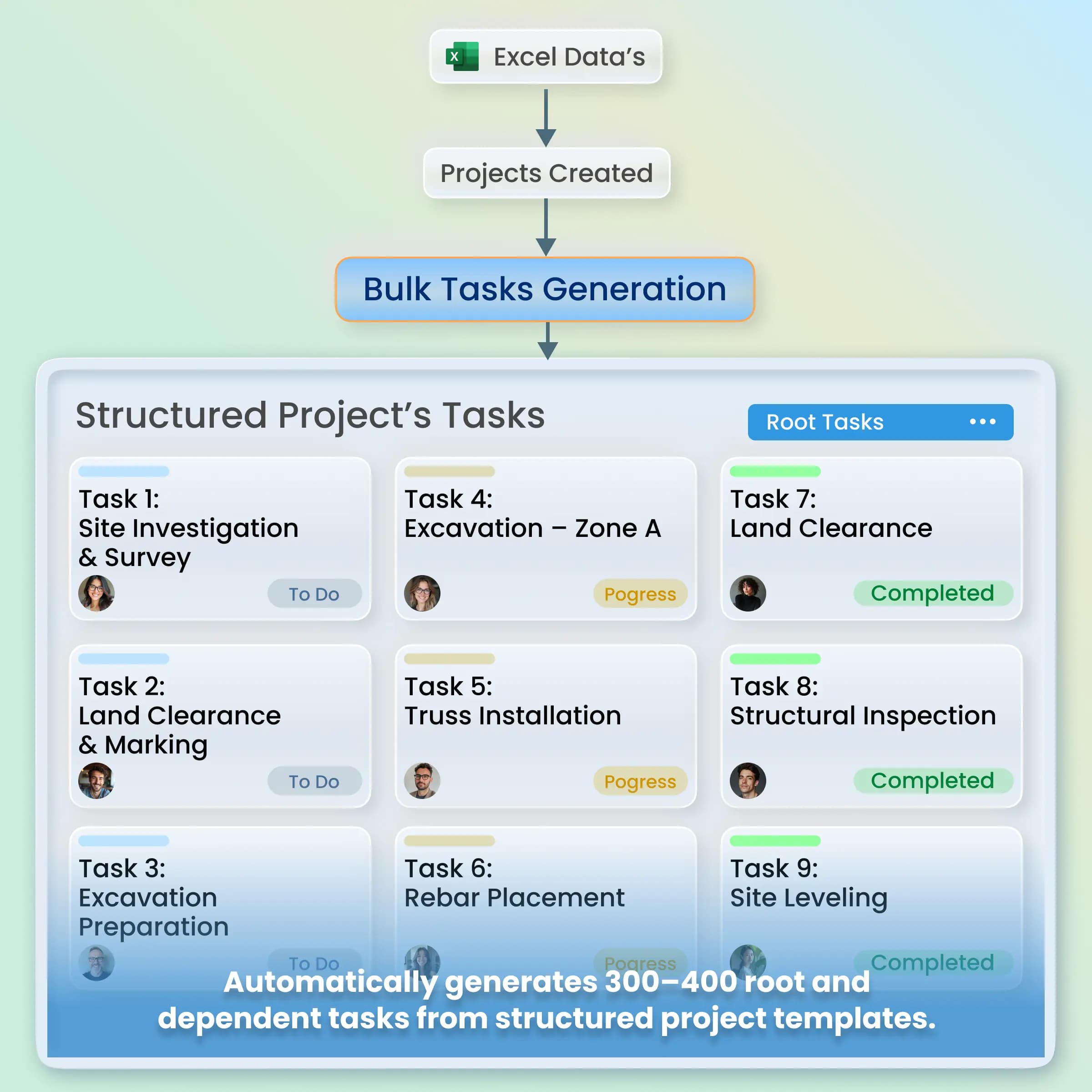 Bulk Task Generation