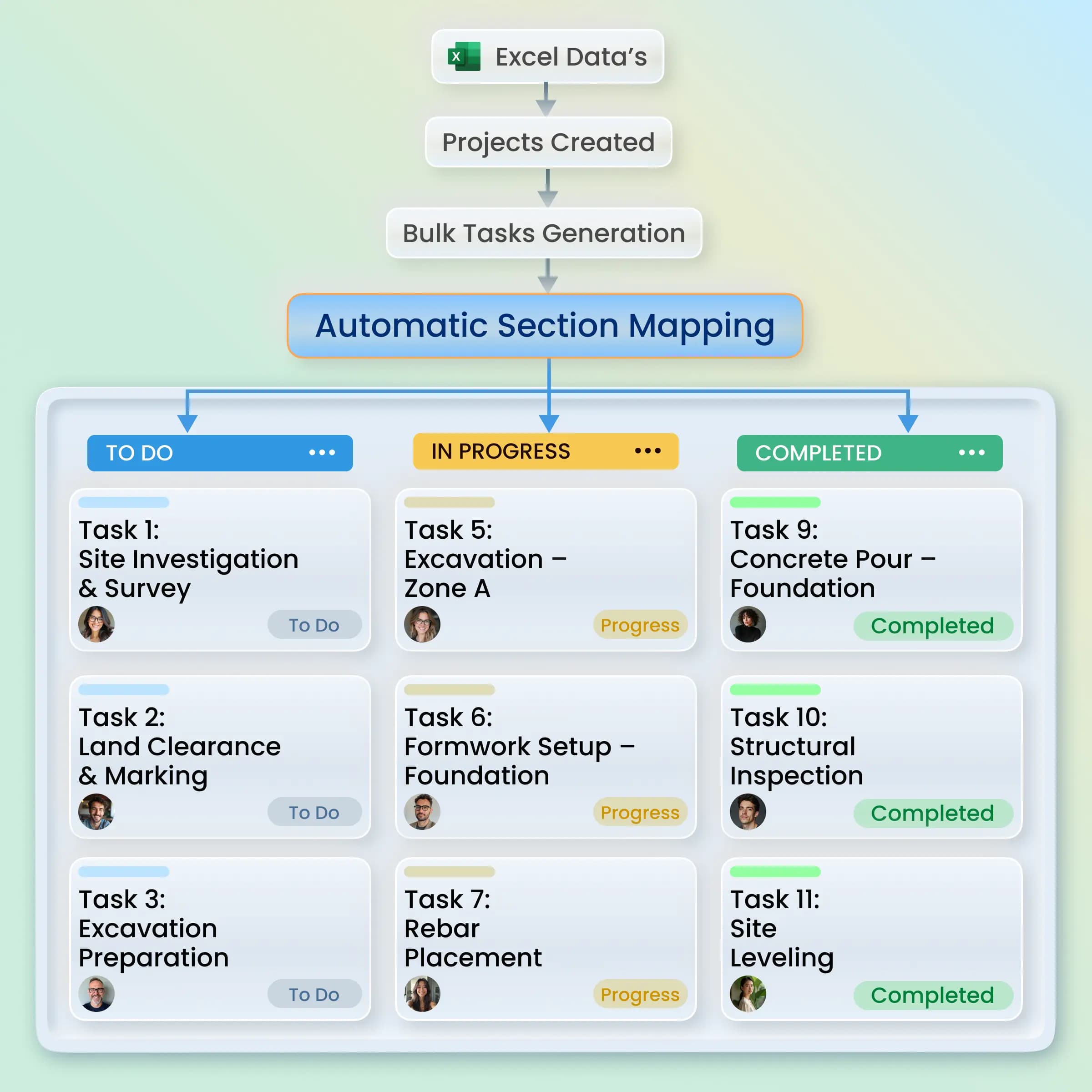 Automatic Section Mapping