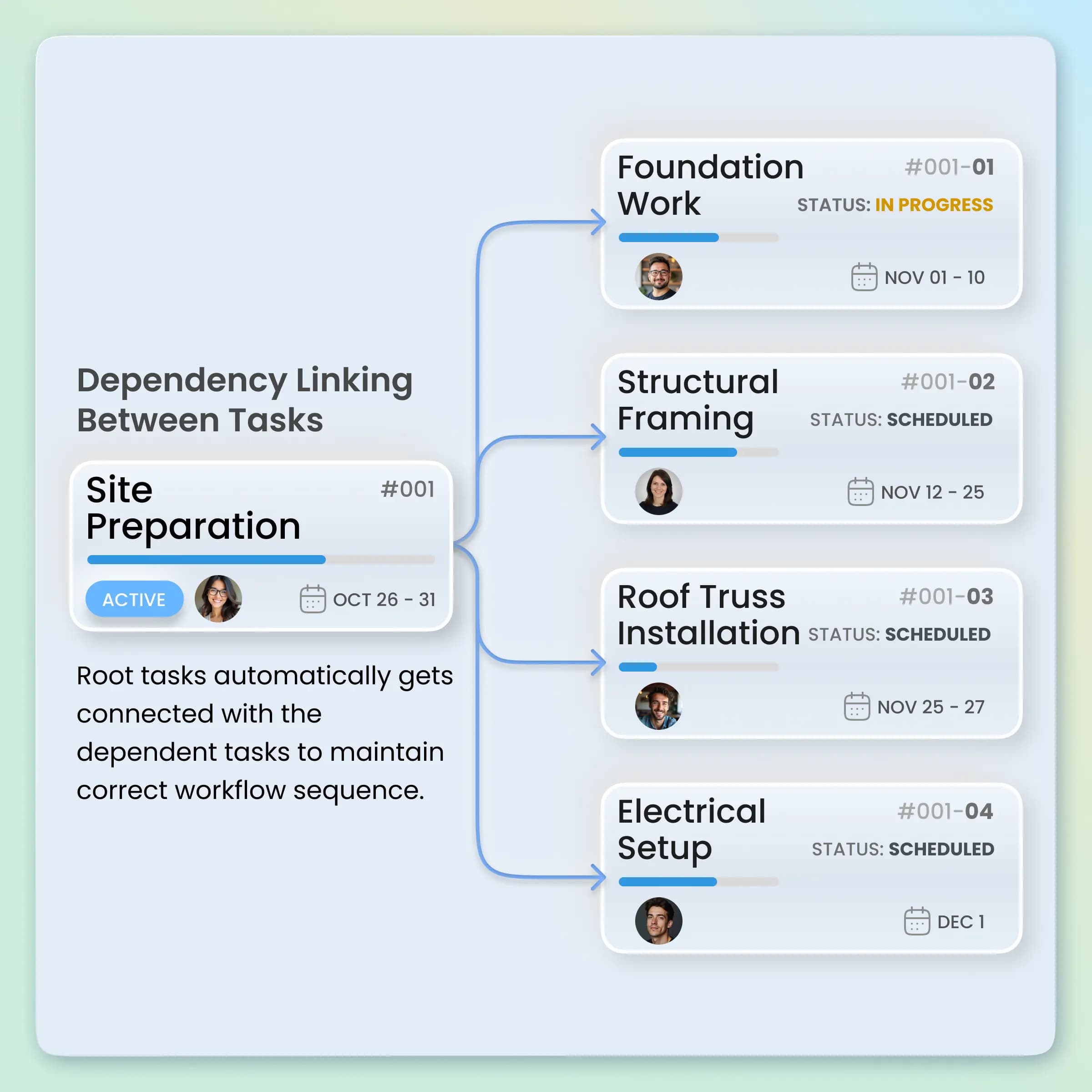 Dependency Linking Between Tasks