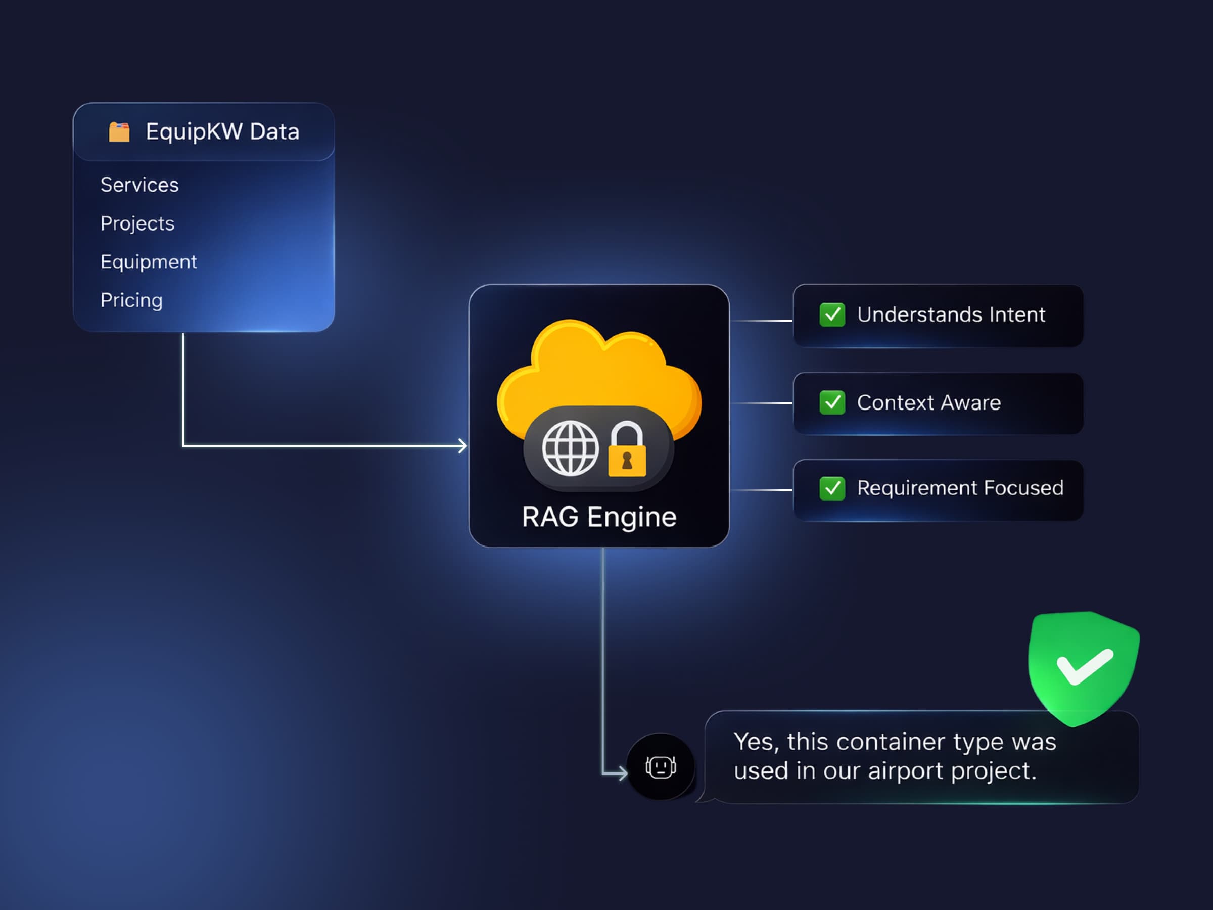 RAG Integration