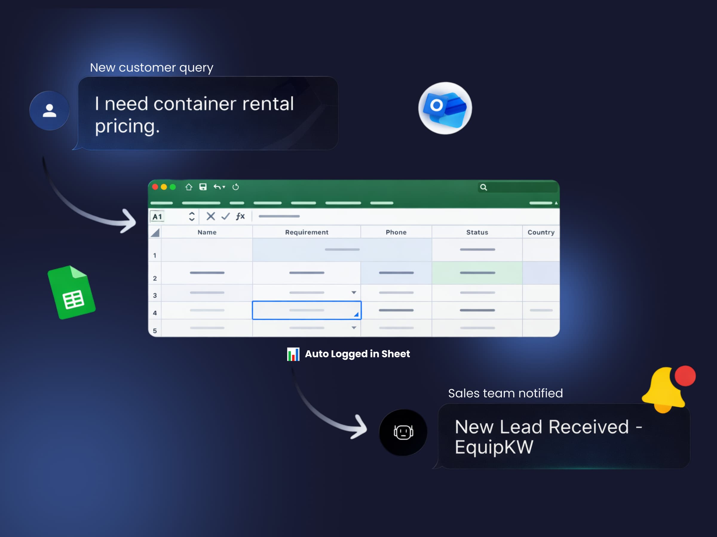 Microsoft Platform Integration