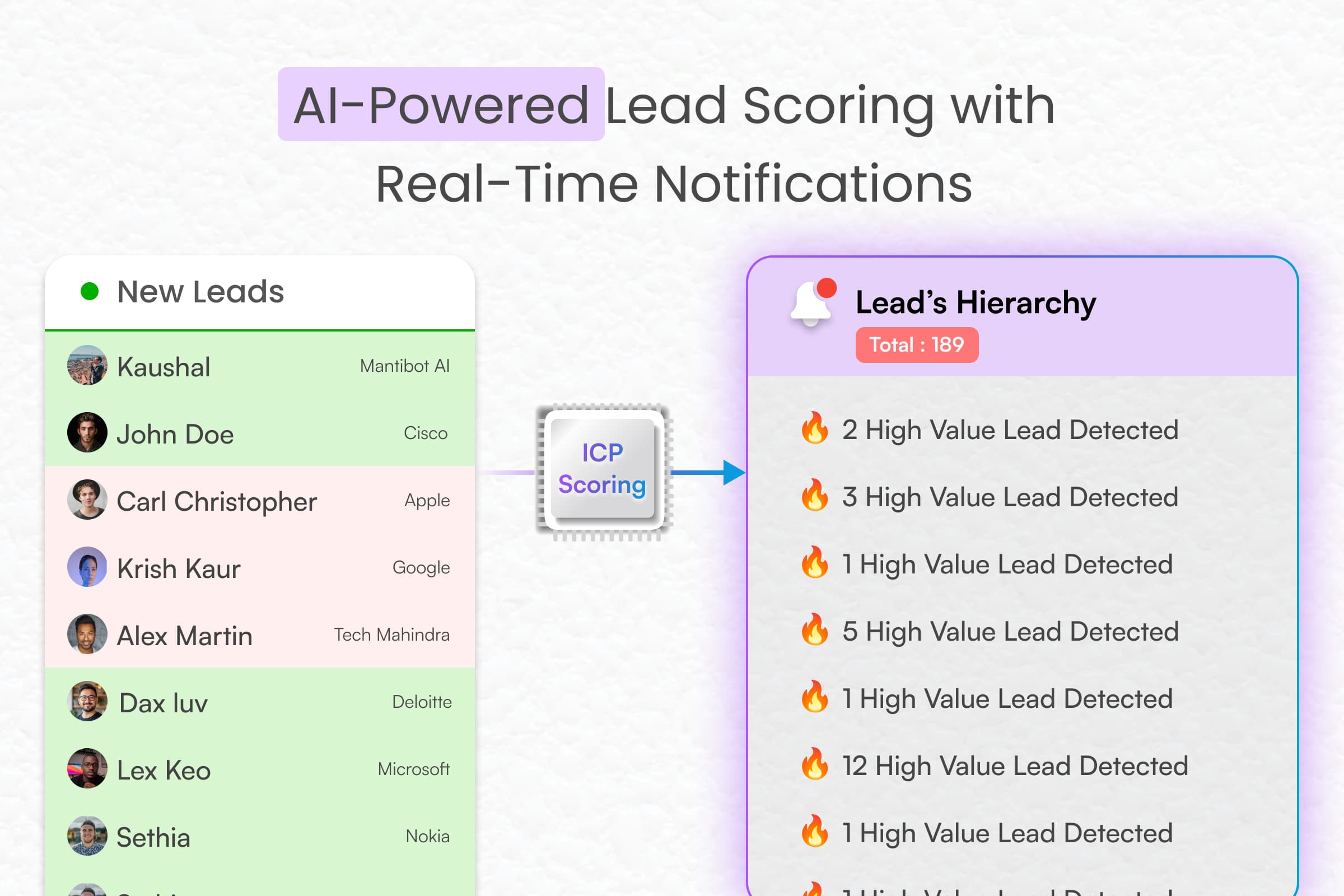 ICP Scoring with Smart Notifications