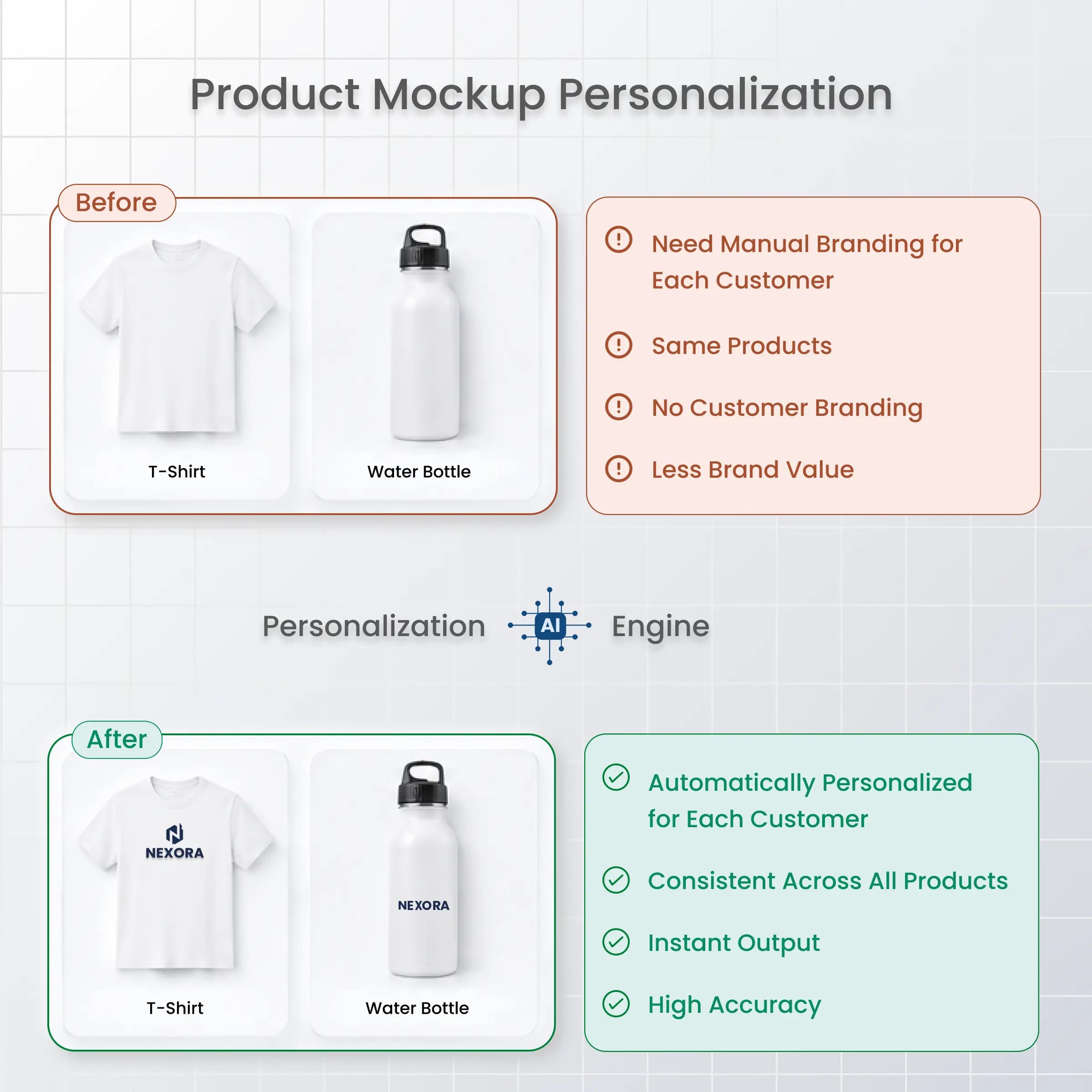 Product Mockup Personalization