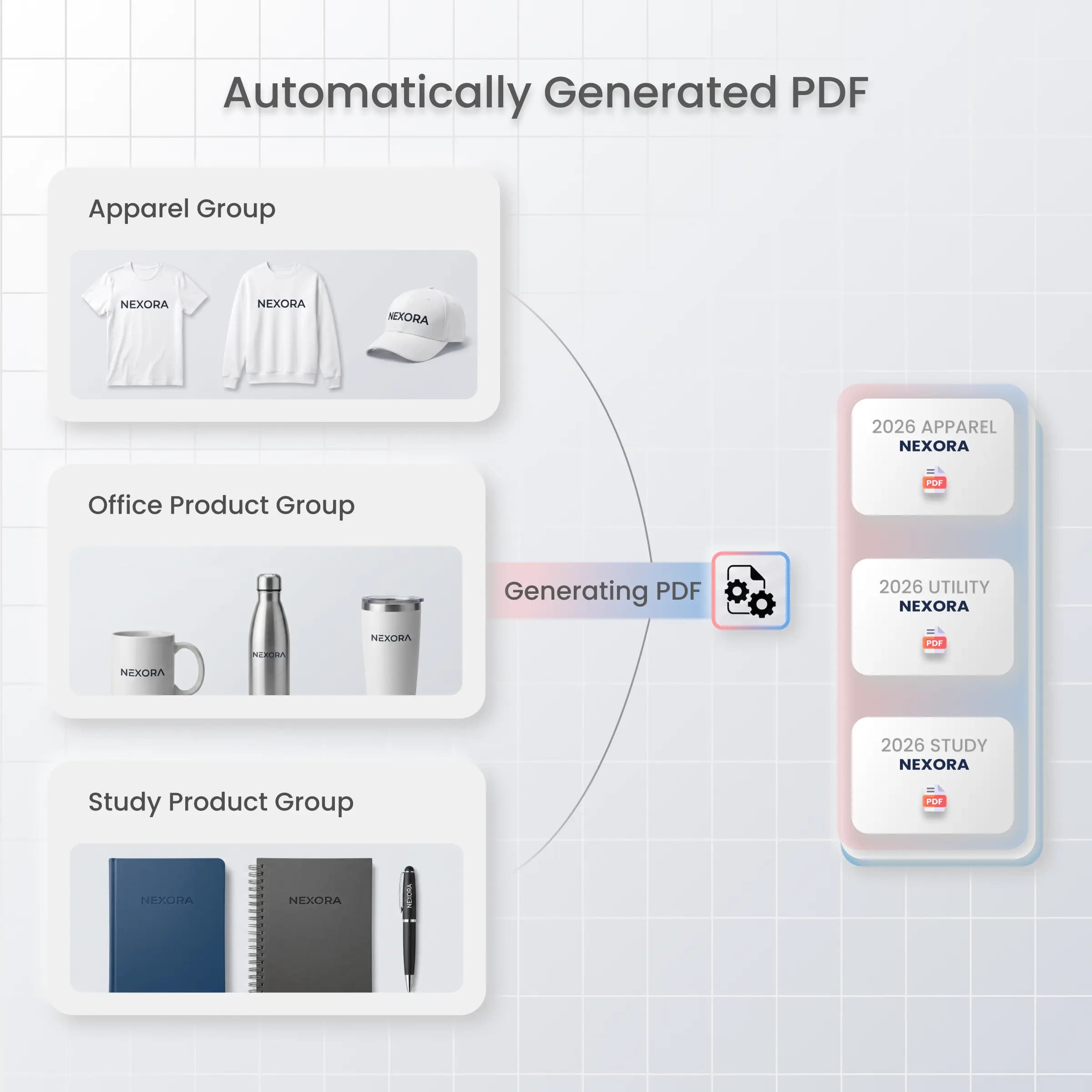 Branded PDF Generation