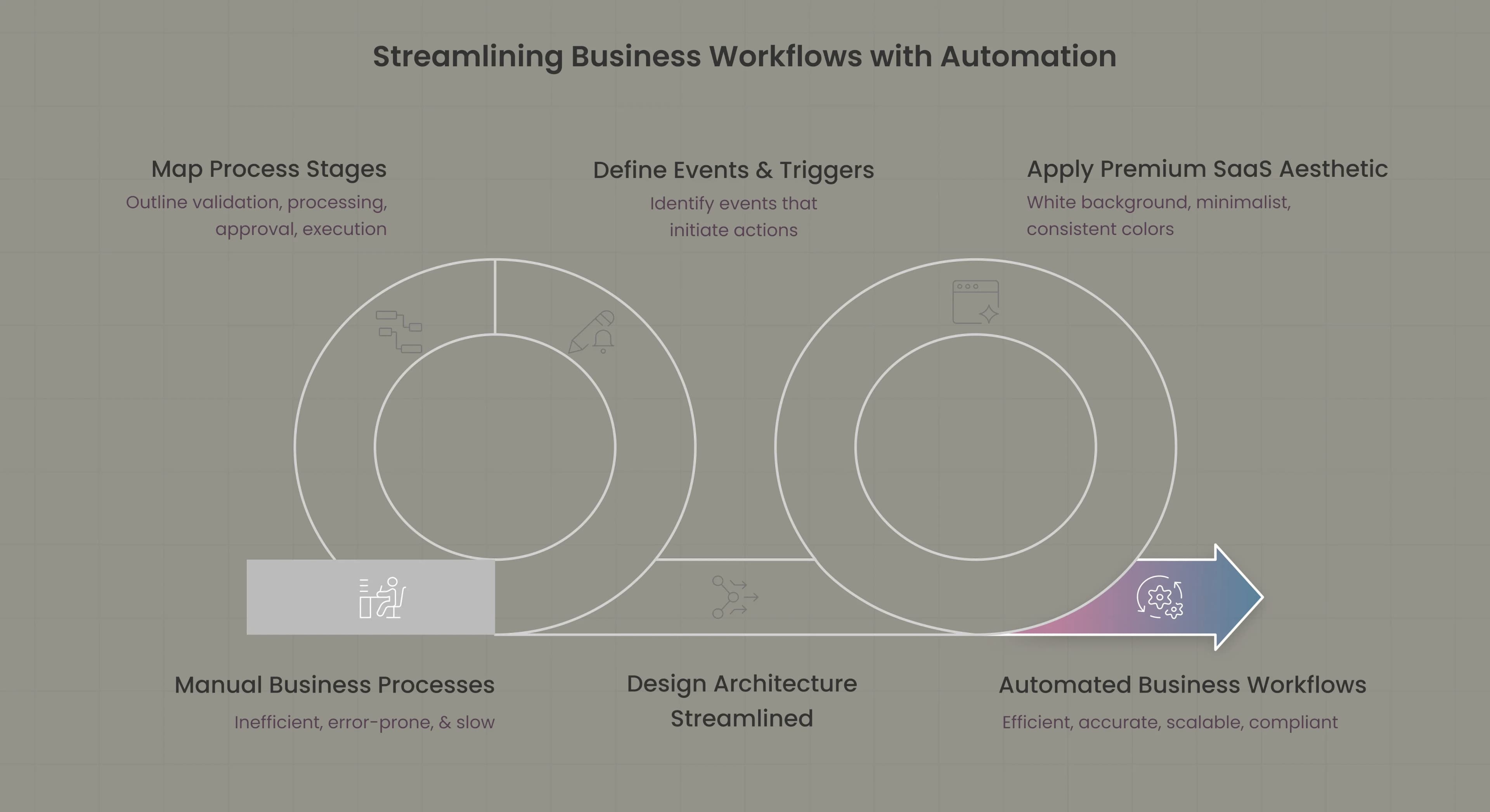 AI Workflow Automation