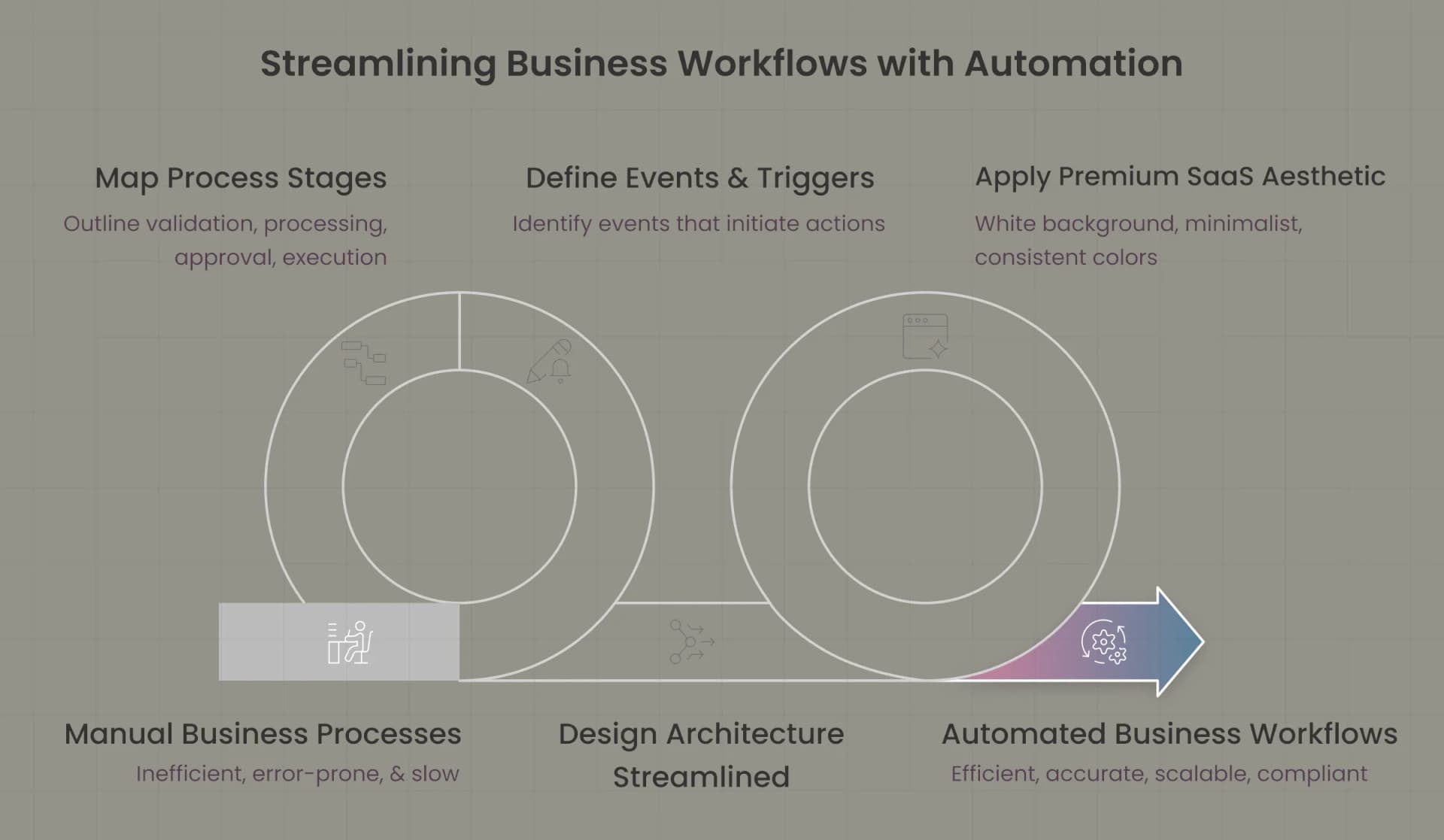 AI Workflow Automation