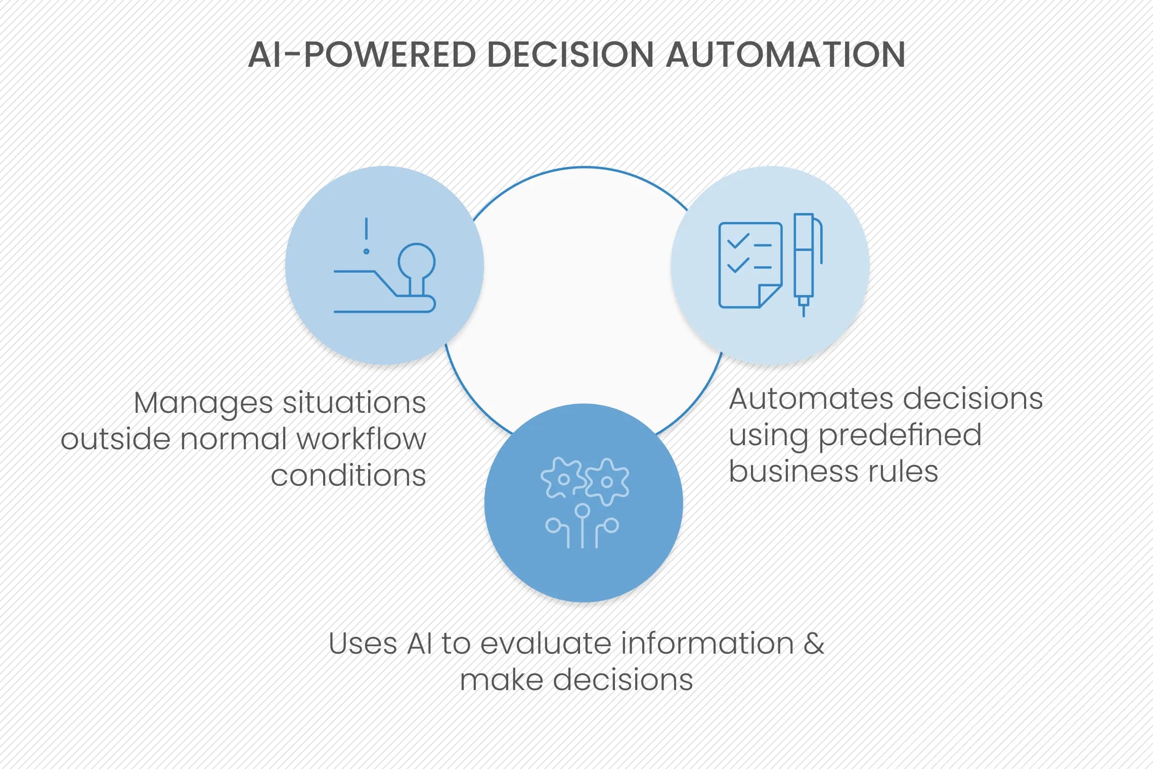 Document & Communication Automation