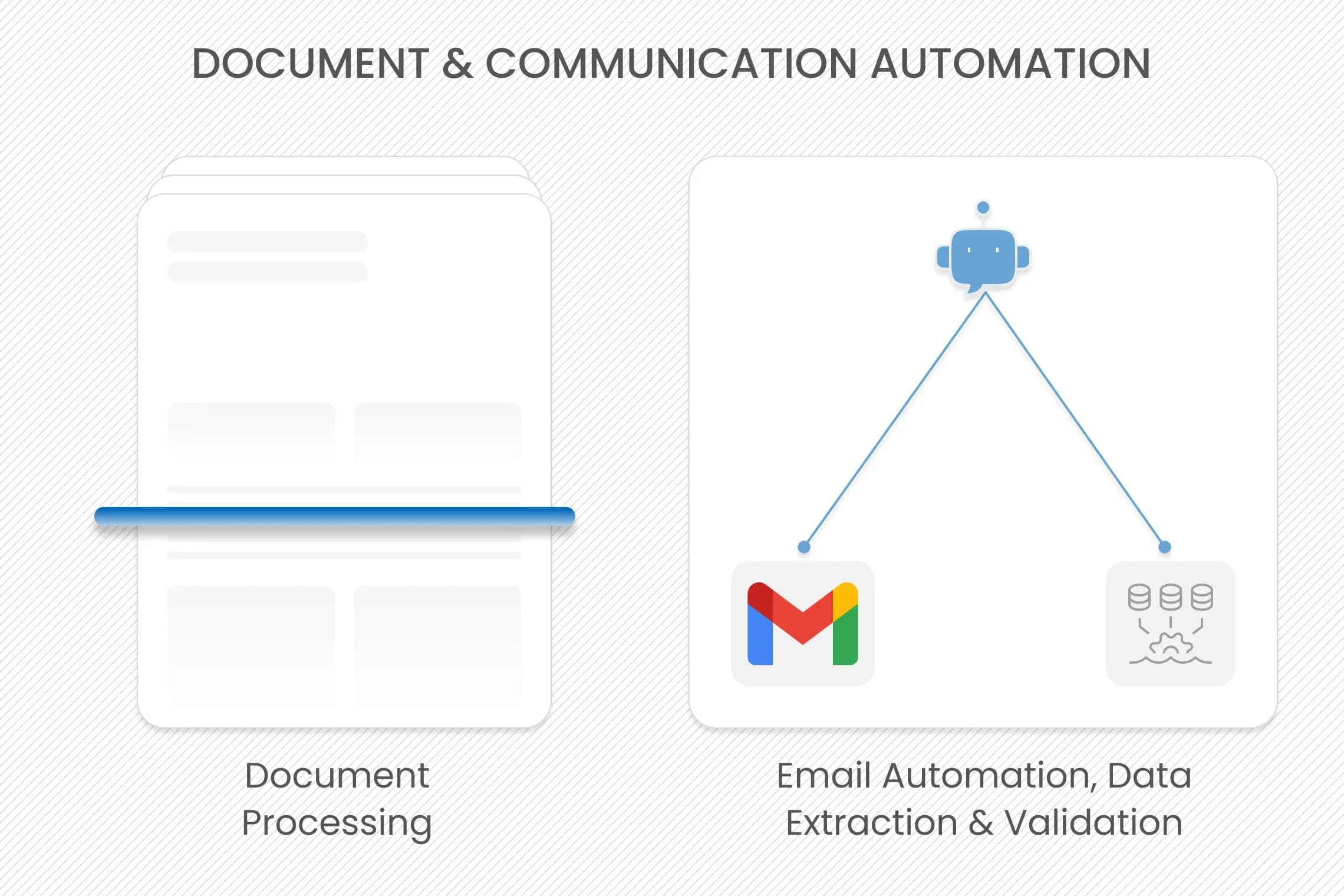 Cross-System Automation