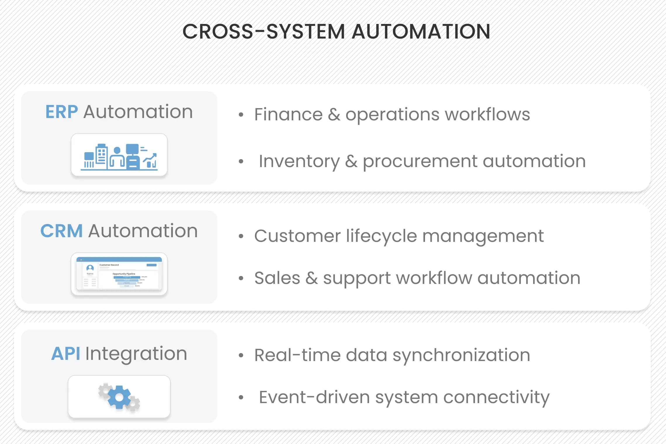 AI-Powered Decision Automation