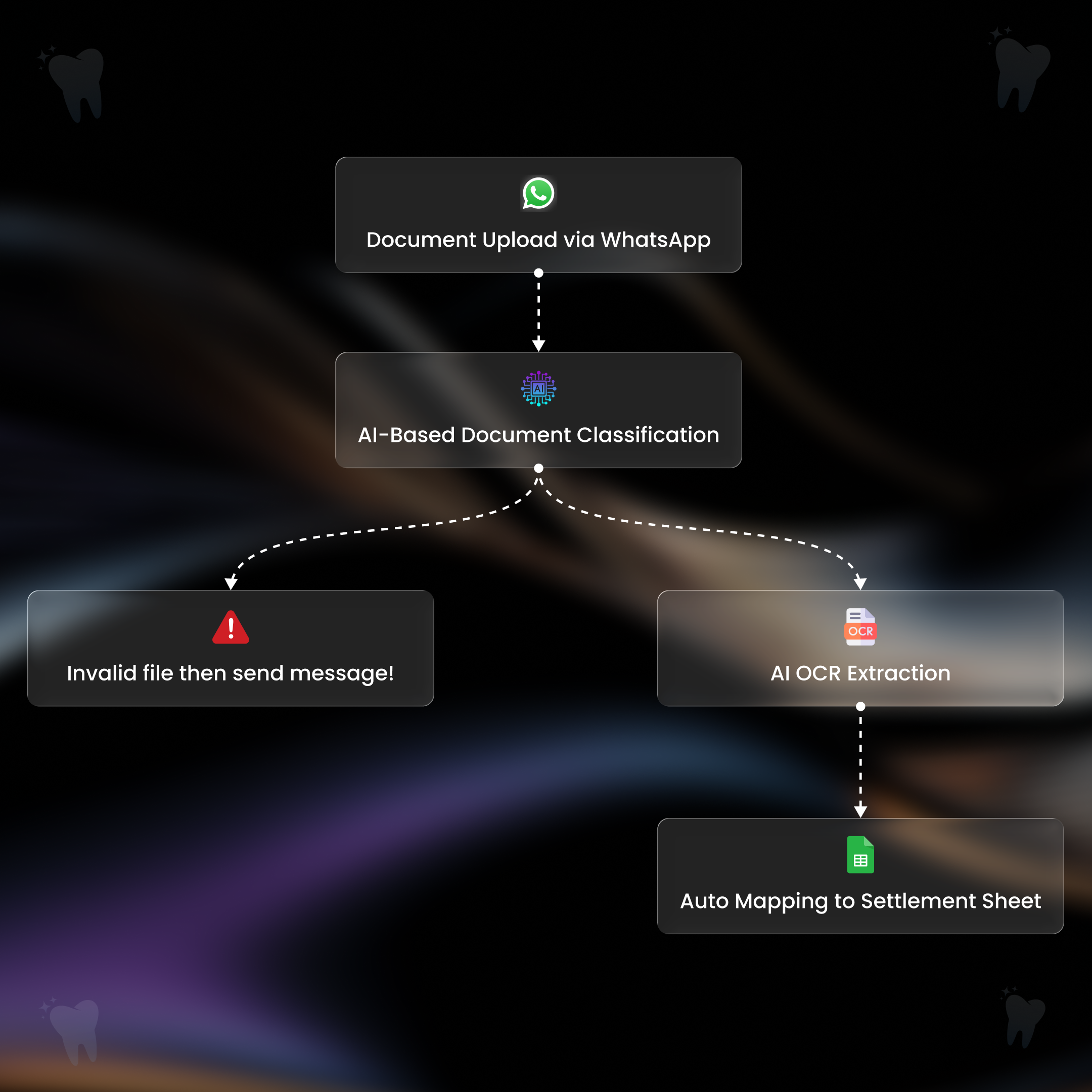 Casa Dental Ops Invoice Automation