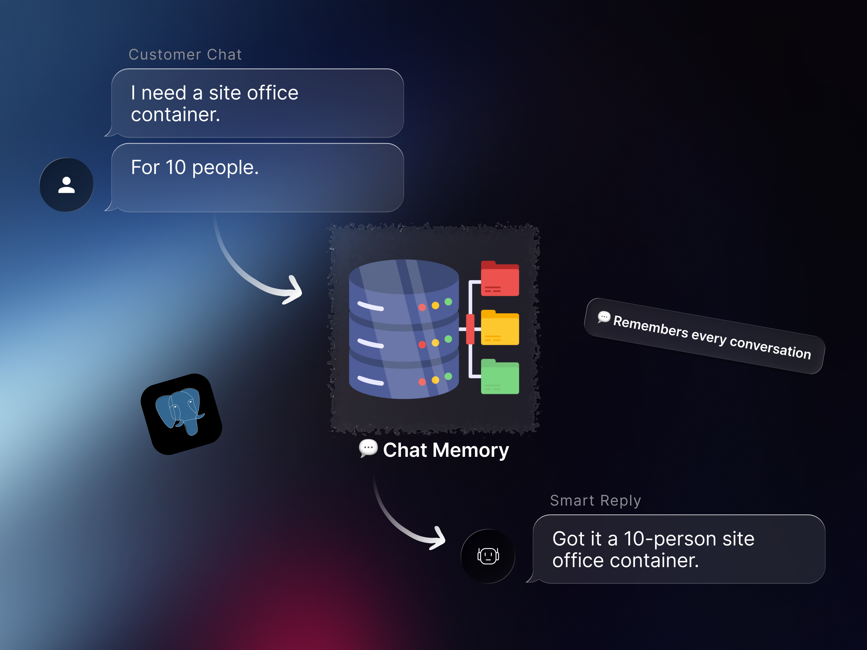 postgres-chat-memory