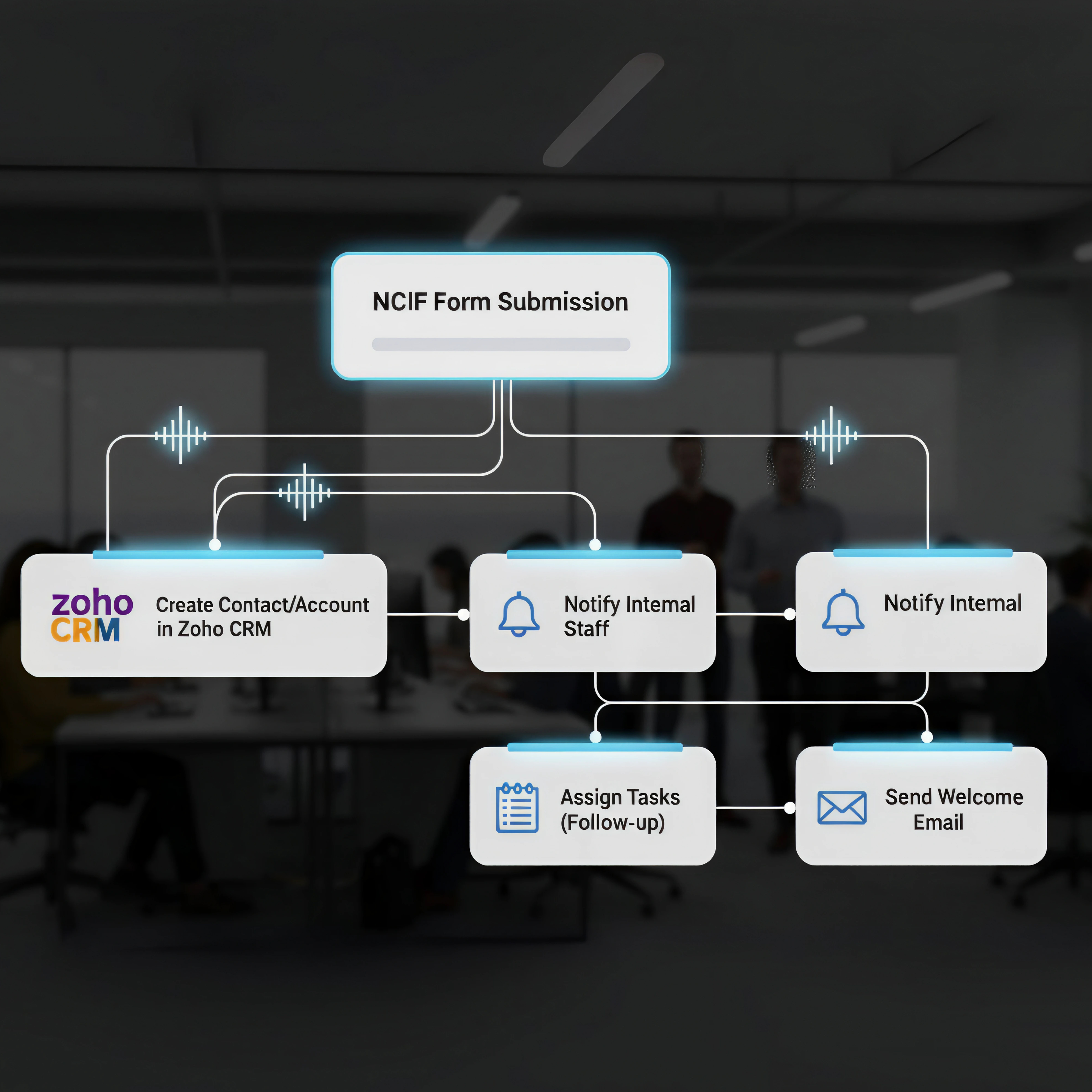 Customer Onbording Automation